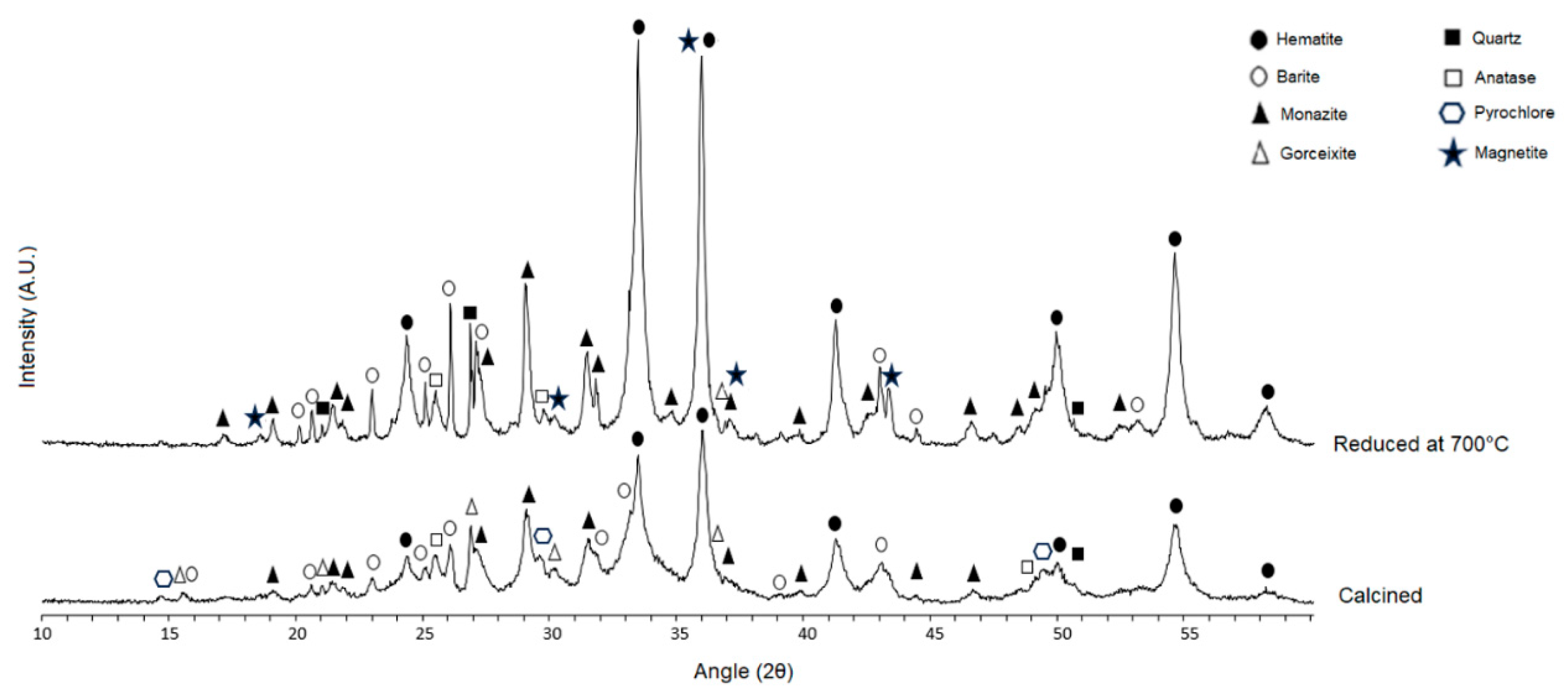 Minerals 15 00561 g008