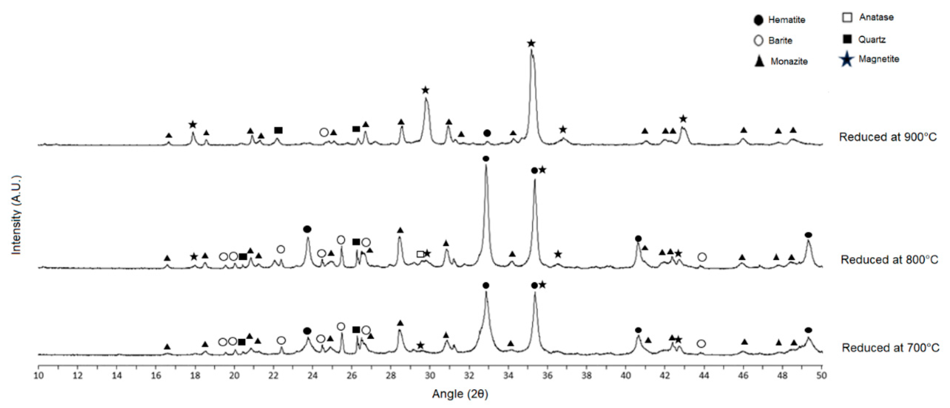 Minerals 15 00561 g009
