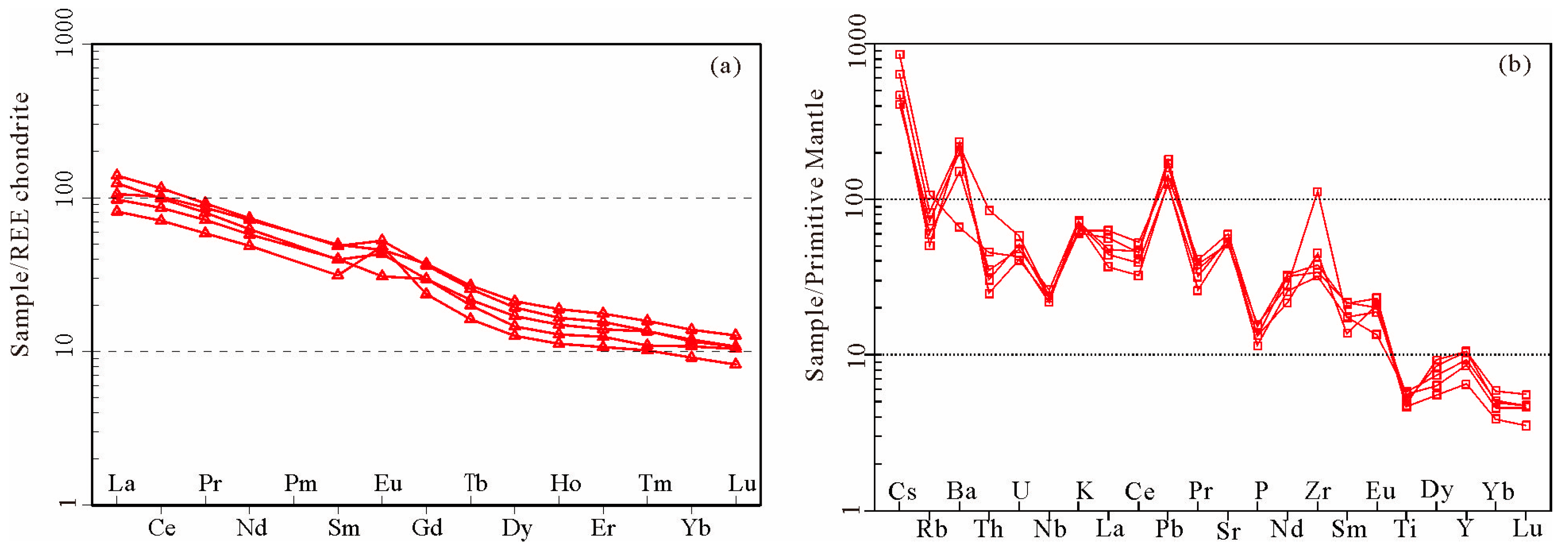 Minerals 15 00562 g006