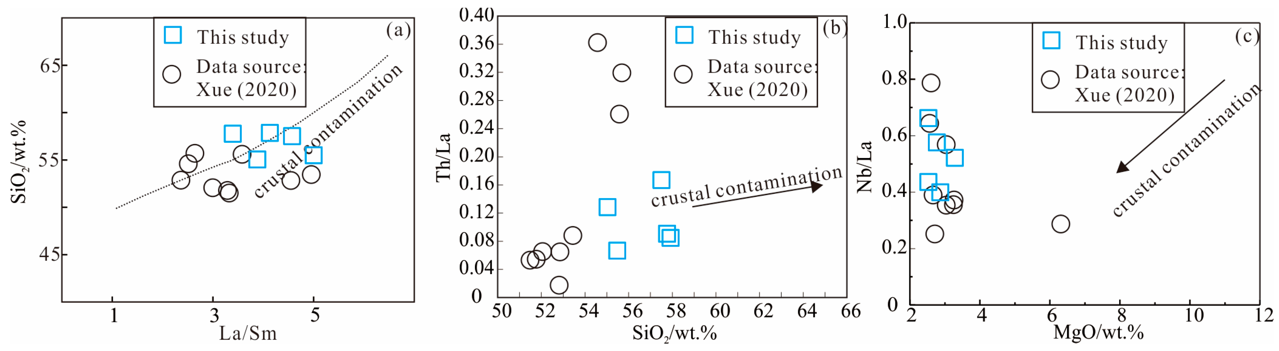 Minerals 15 00562 g009