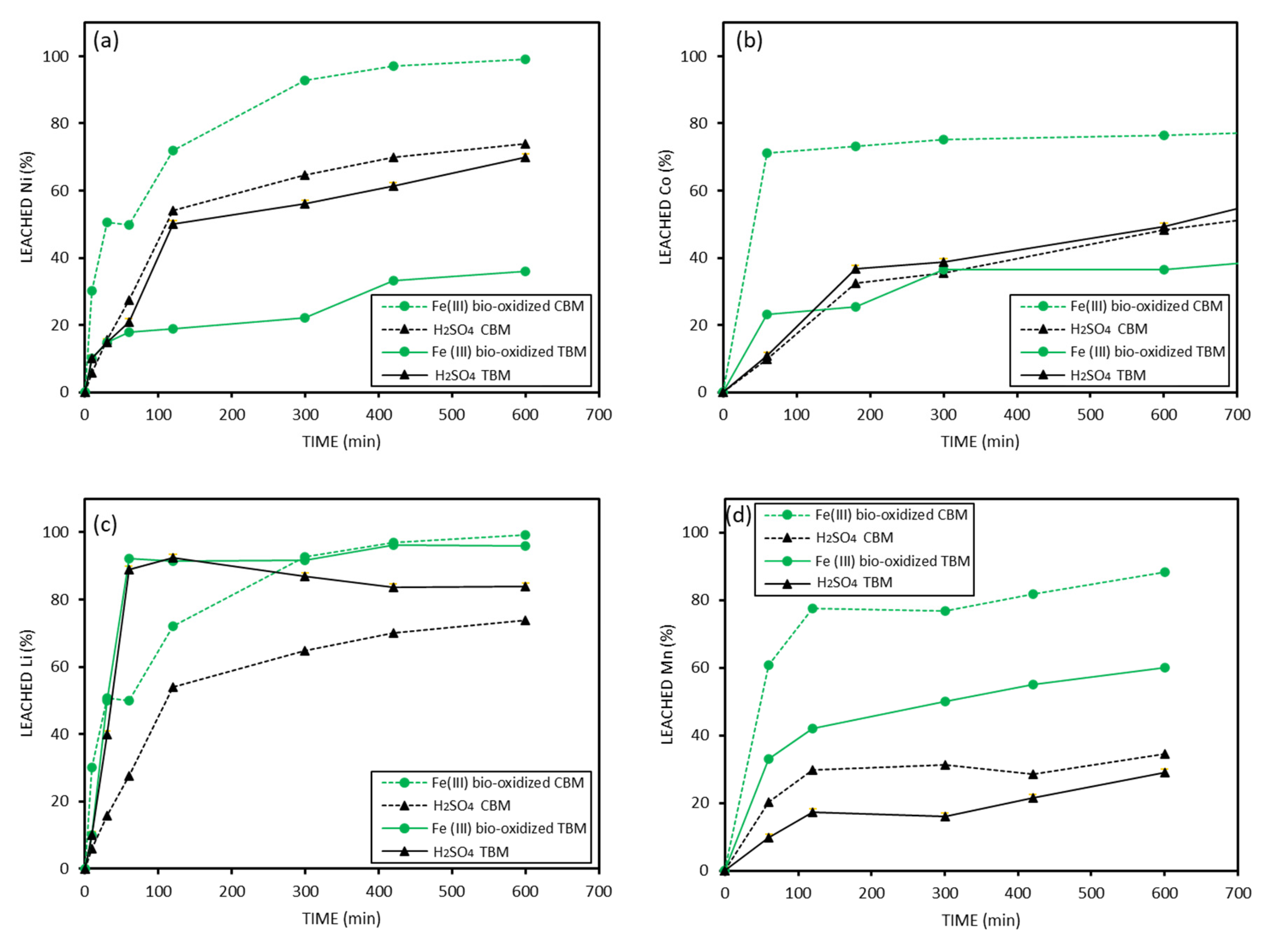 Minerals 15 00566 g006