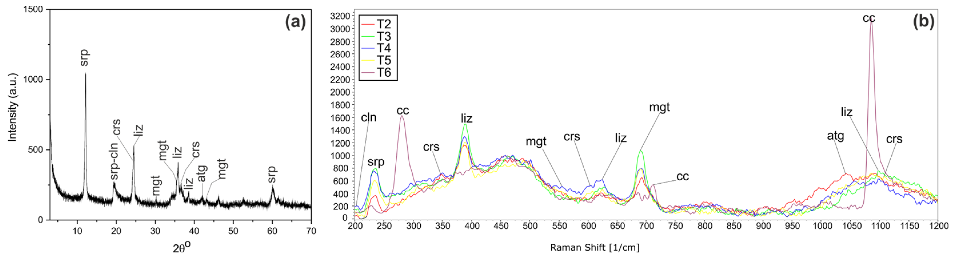 Minerals 15 00568 g007