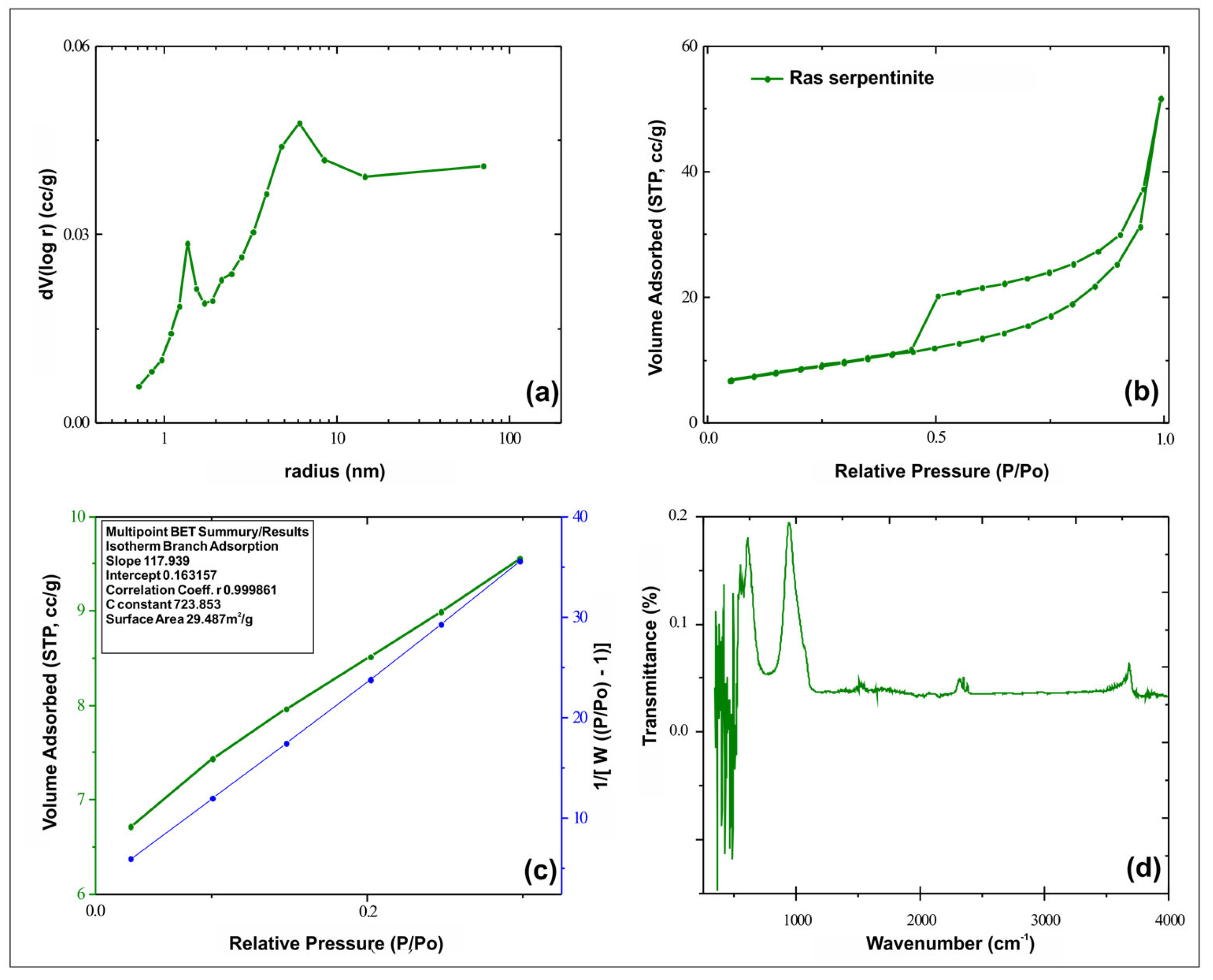 Minerals 15 00568 g008