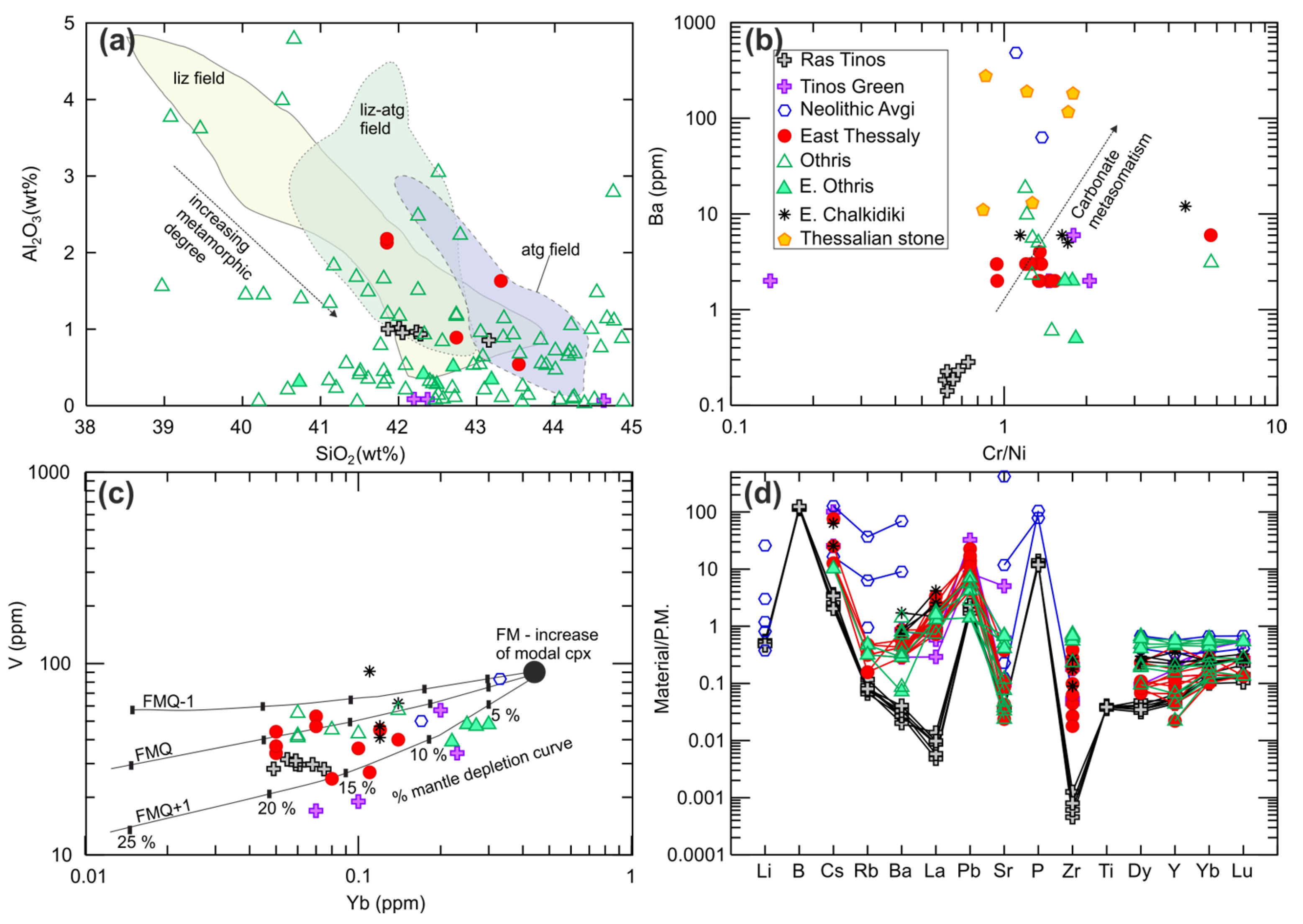 Minerals 15 00568 g009