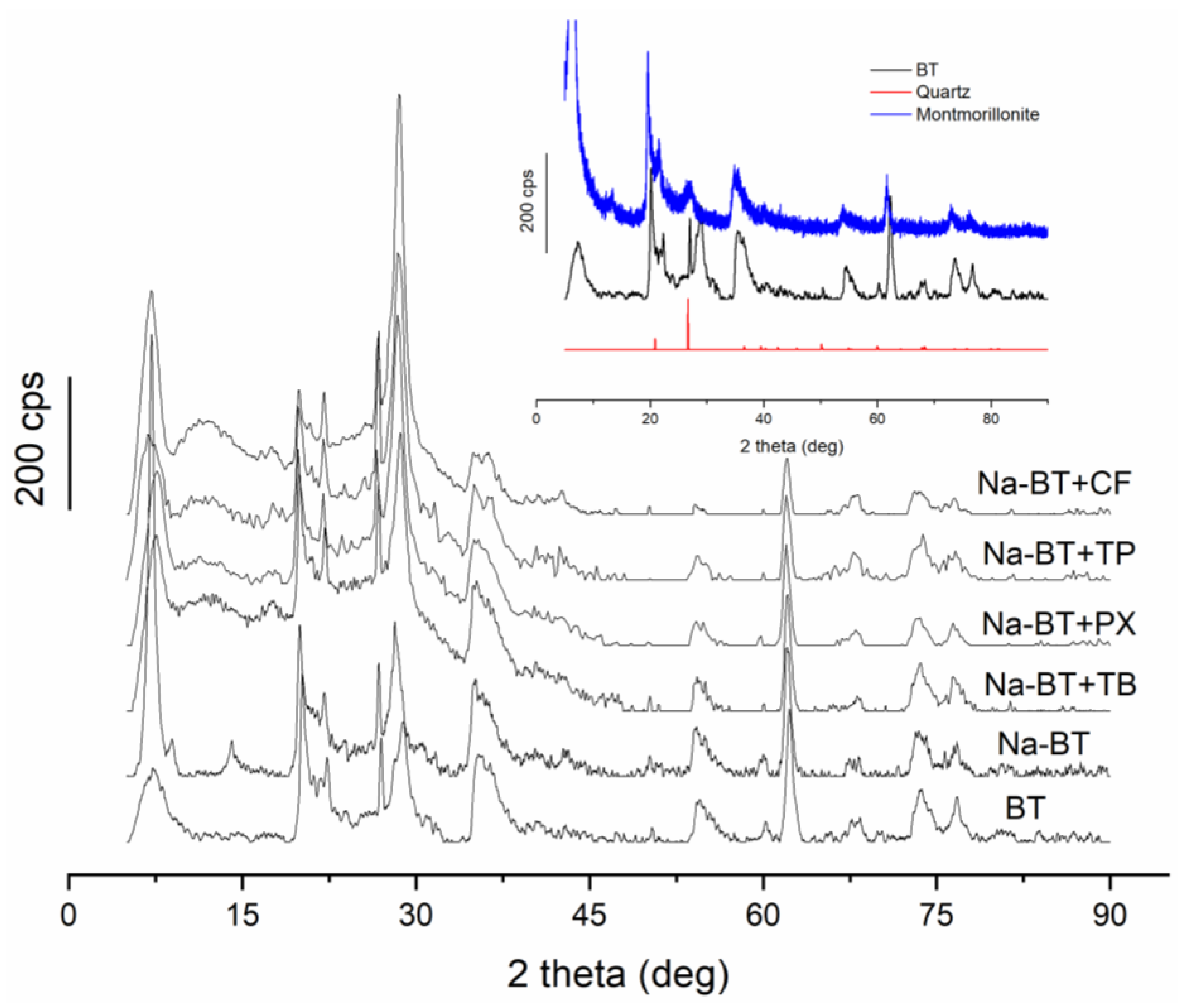 Minerals 15 00573 g003