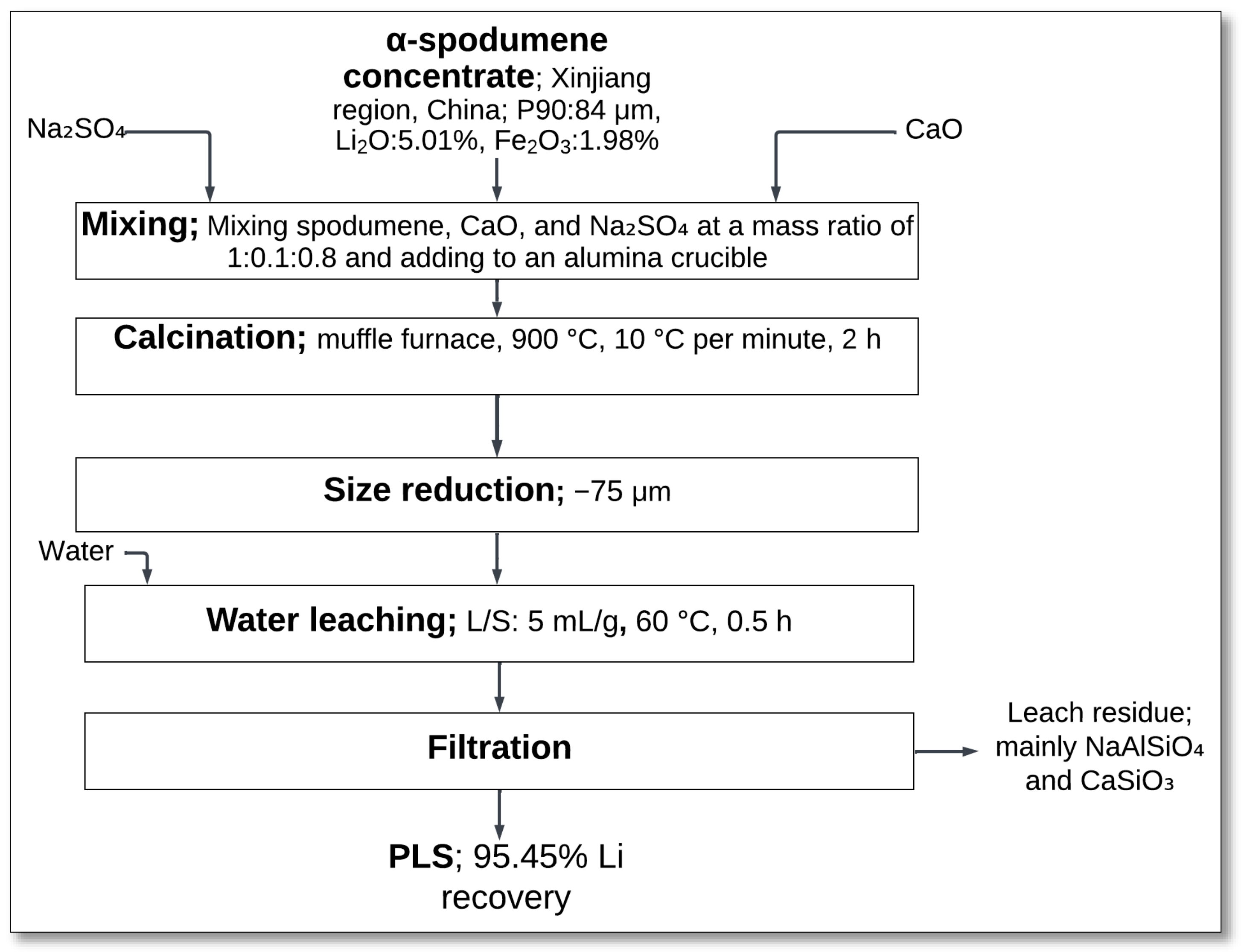 Minerals 15 00574 g005