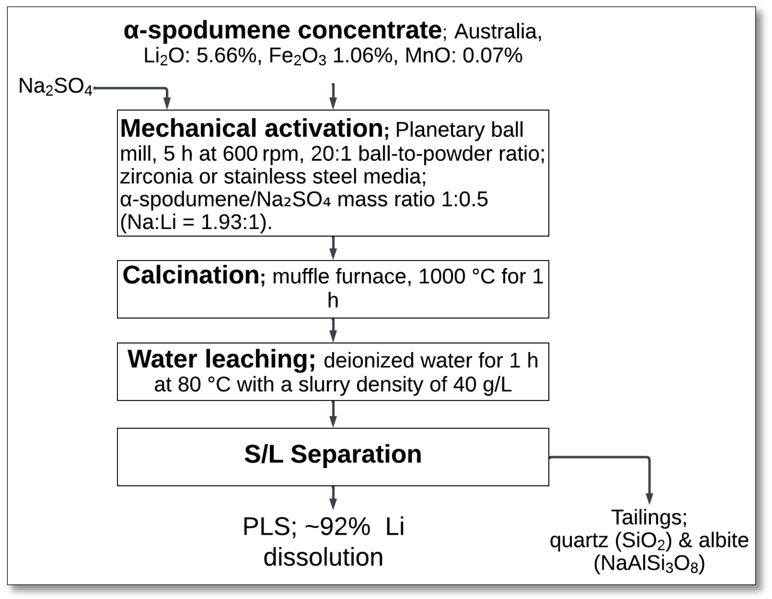 Minerals 15 00574 g006
