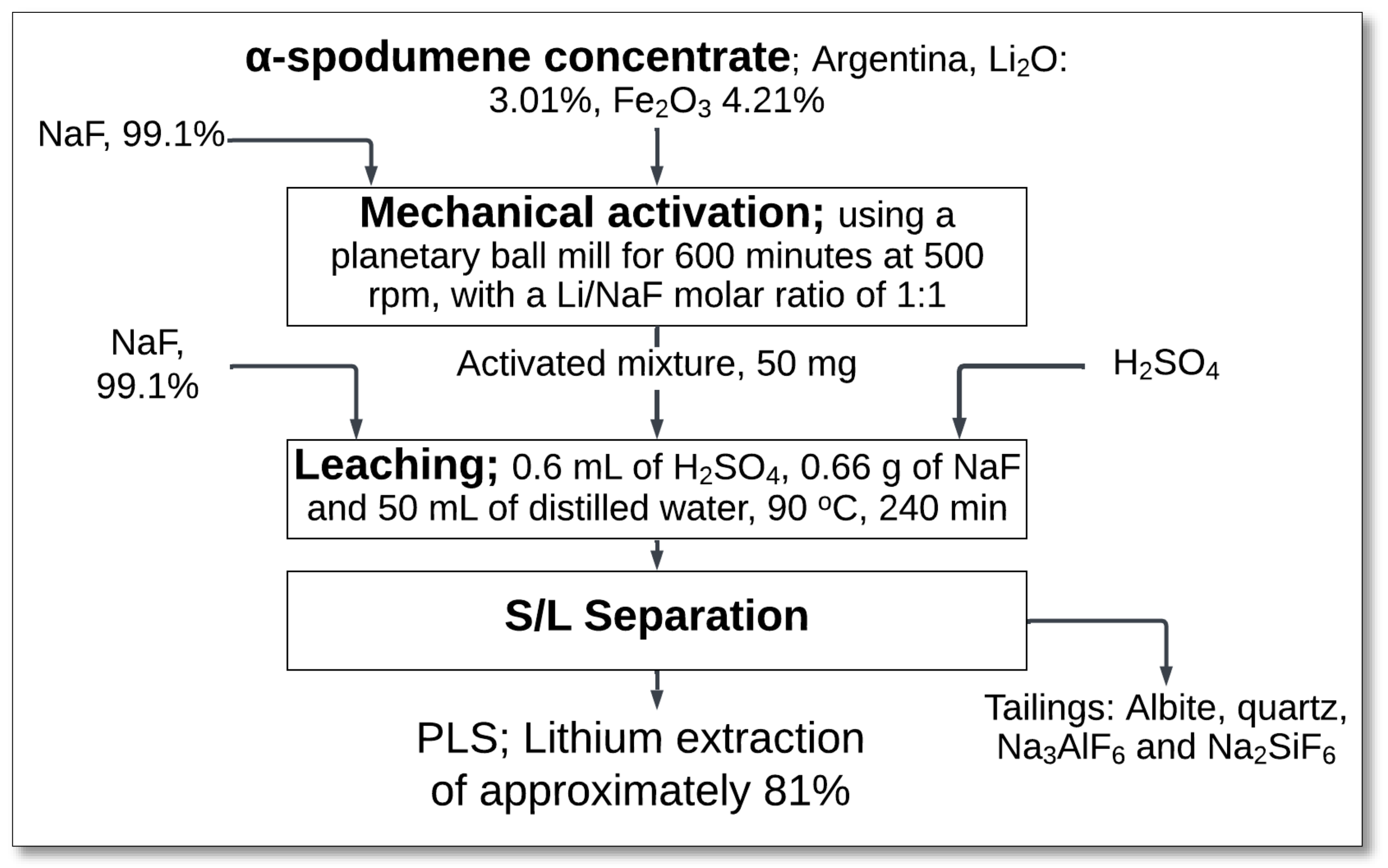 Minerals 15 00574 g012