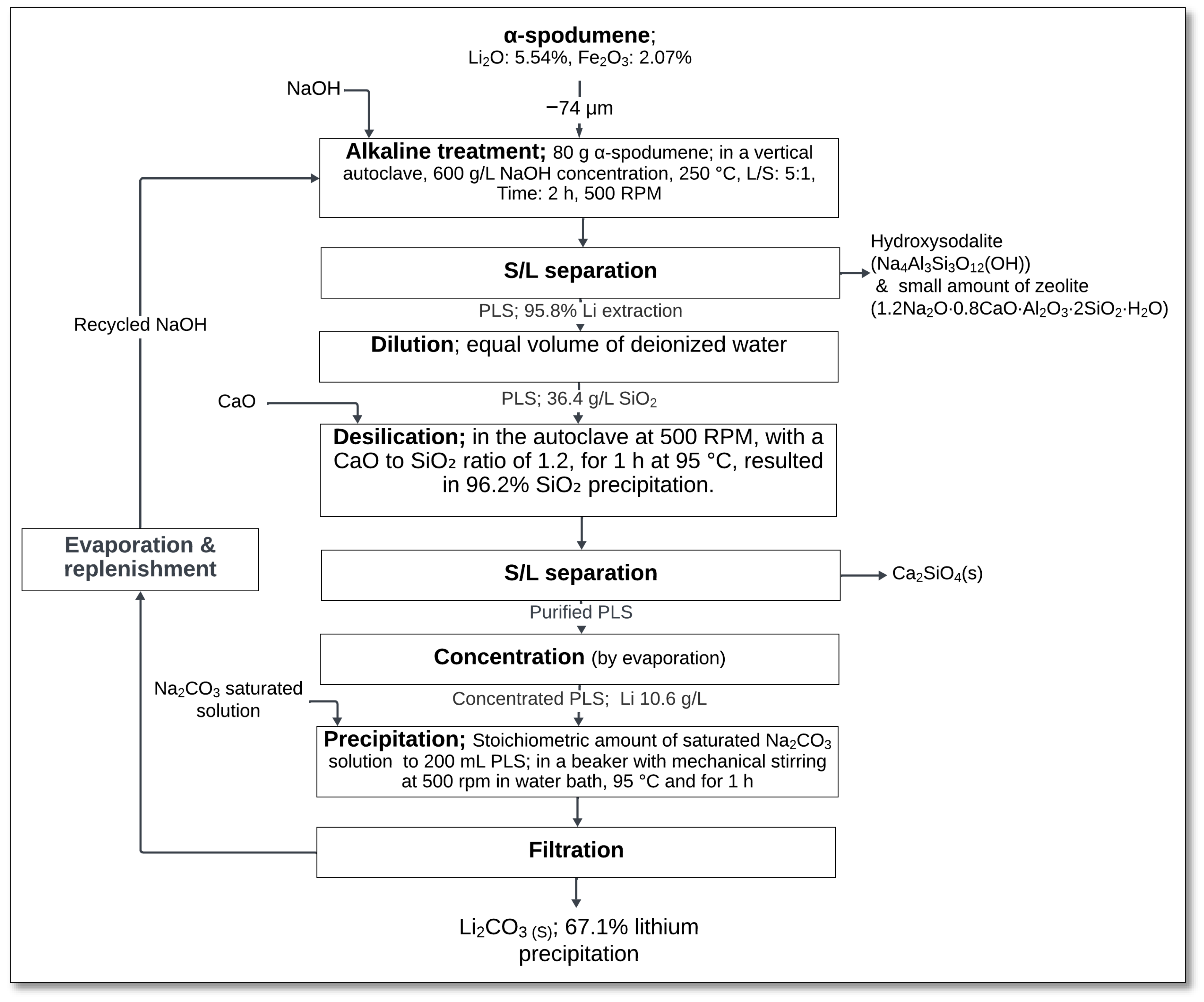 Minerals 15 00574 g016