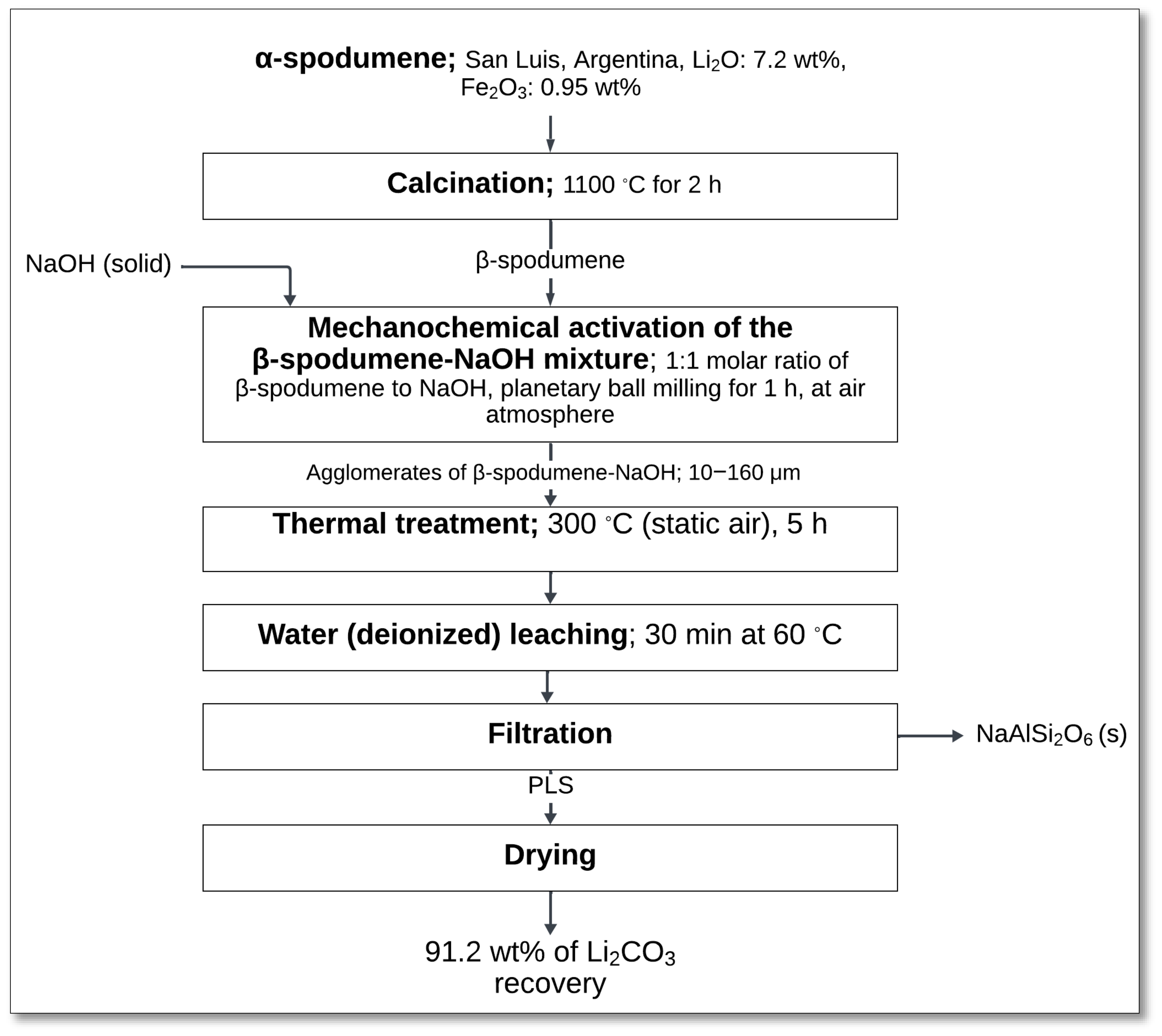 Minerals 15 00574 g031