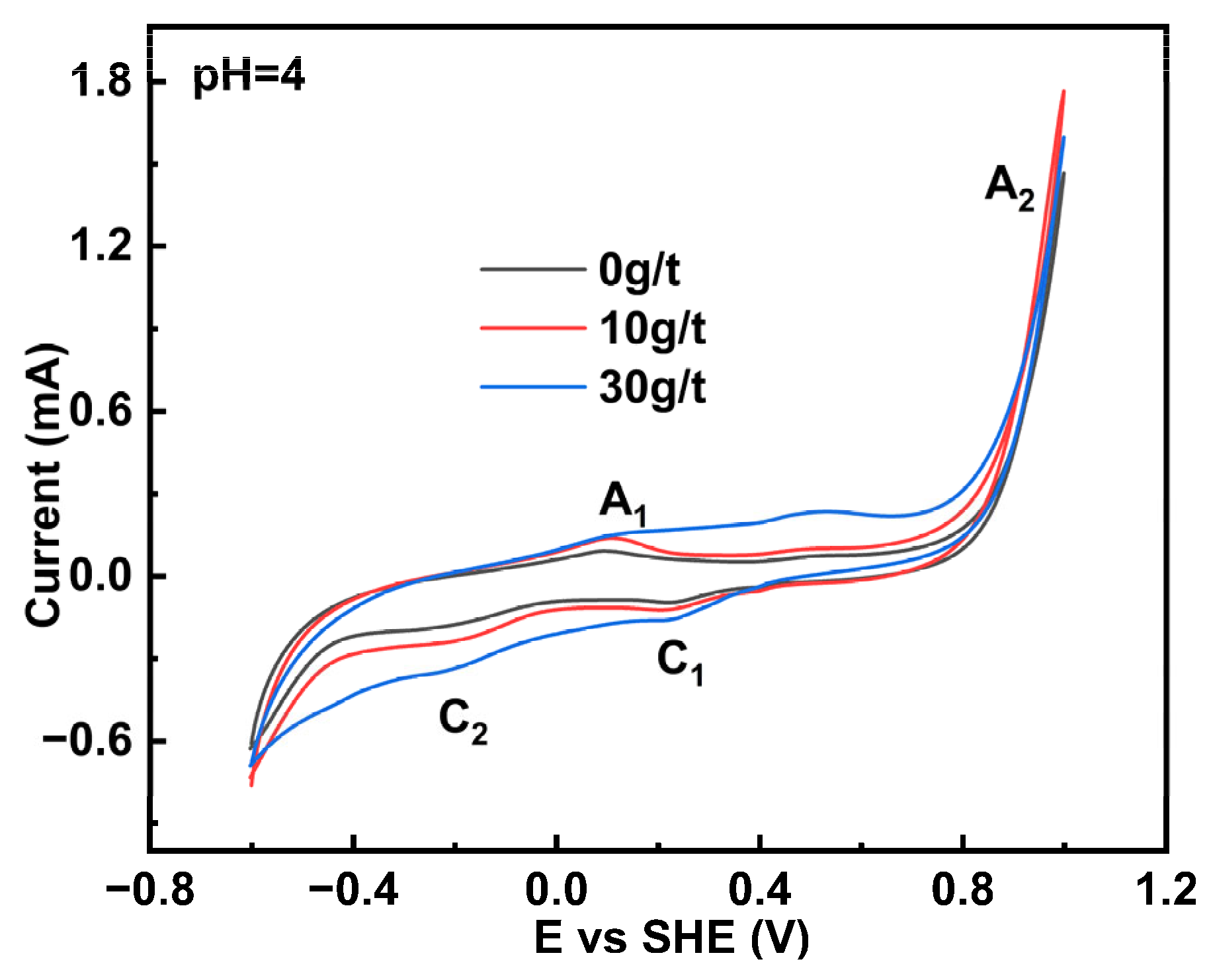 Minerals 15 00577 g003