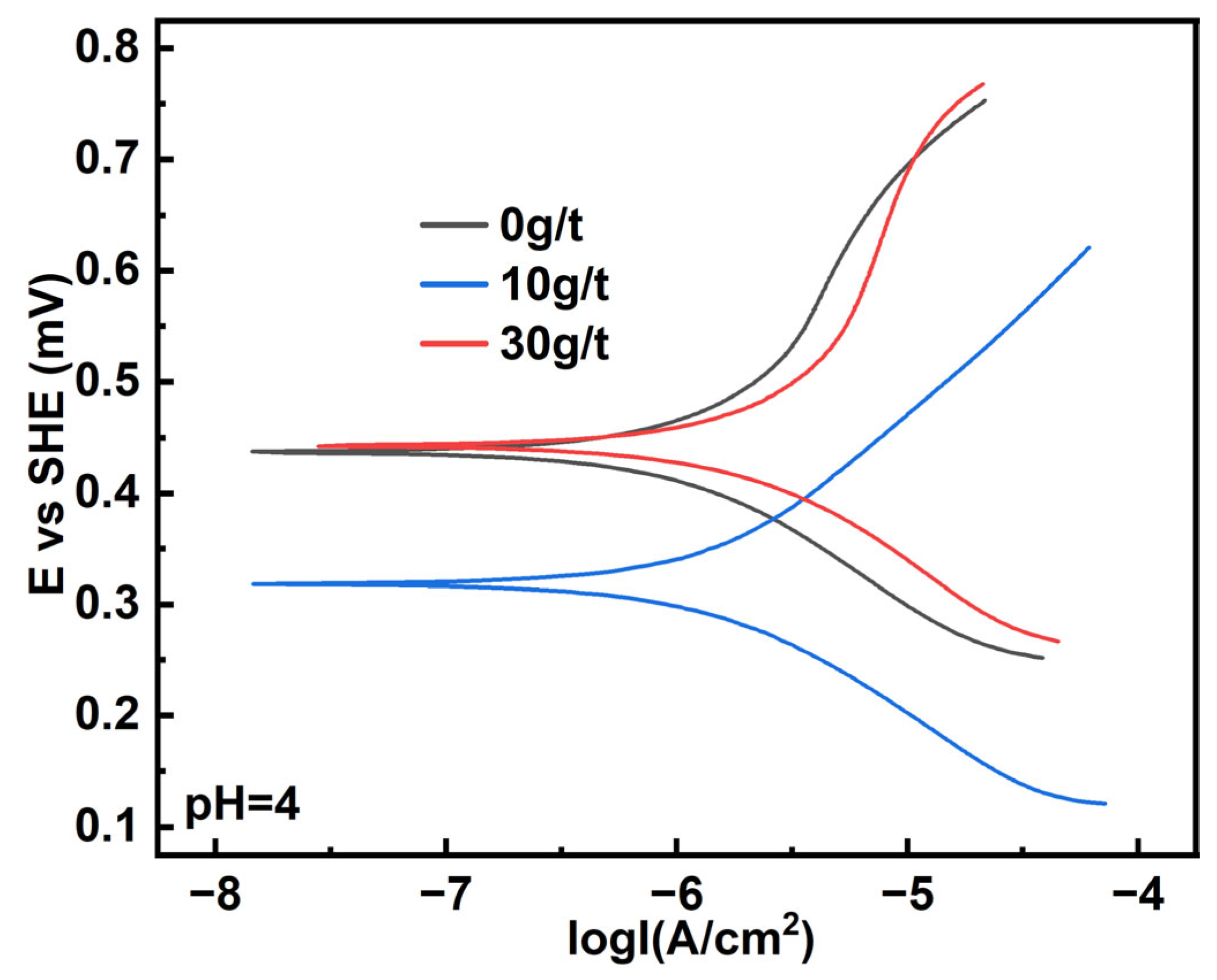 Minerals 15 00577 g004
