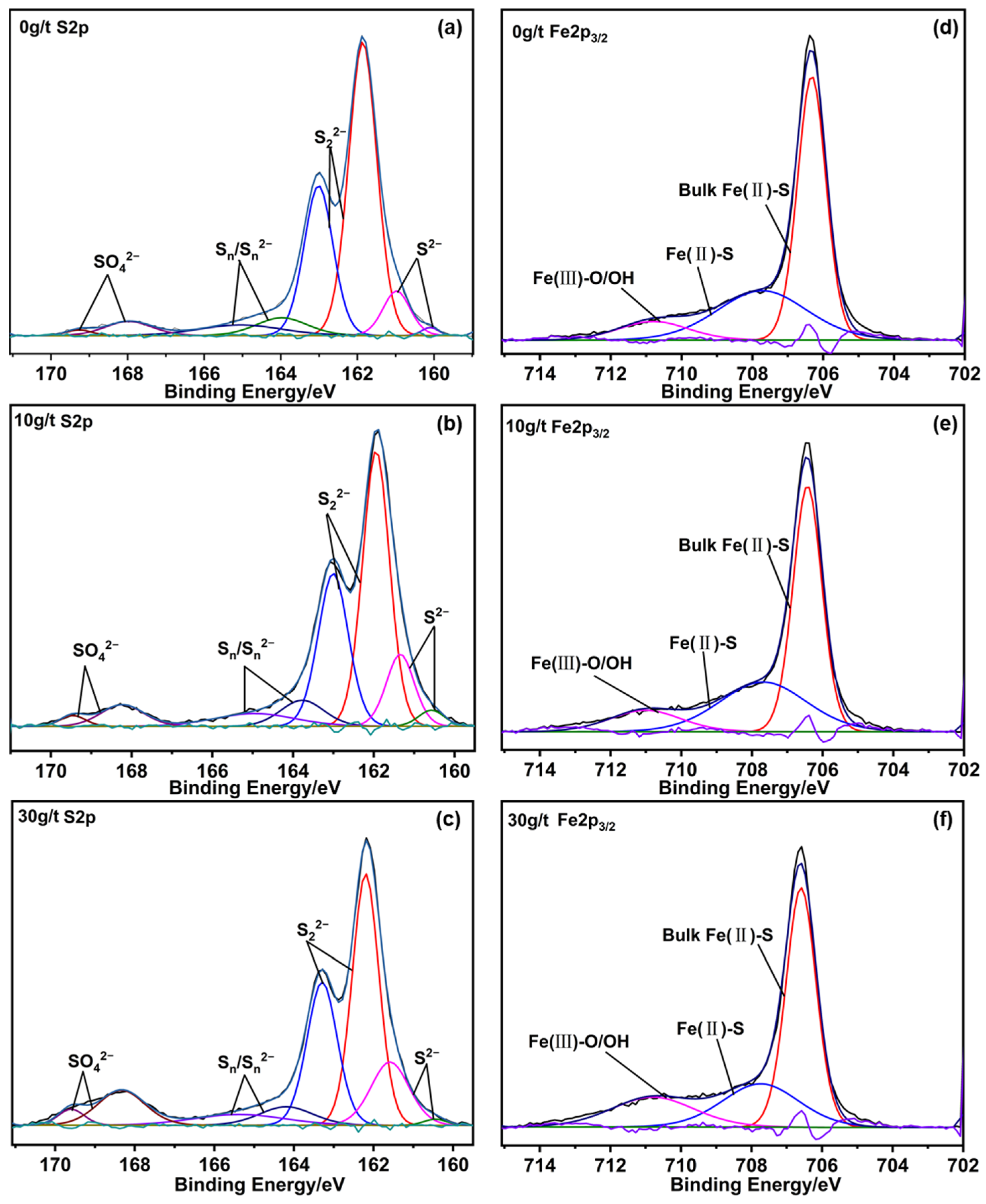 Minerals 15 00577 g006
