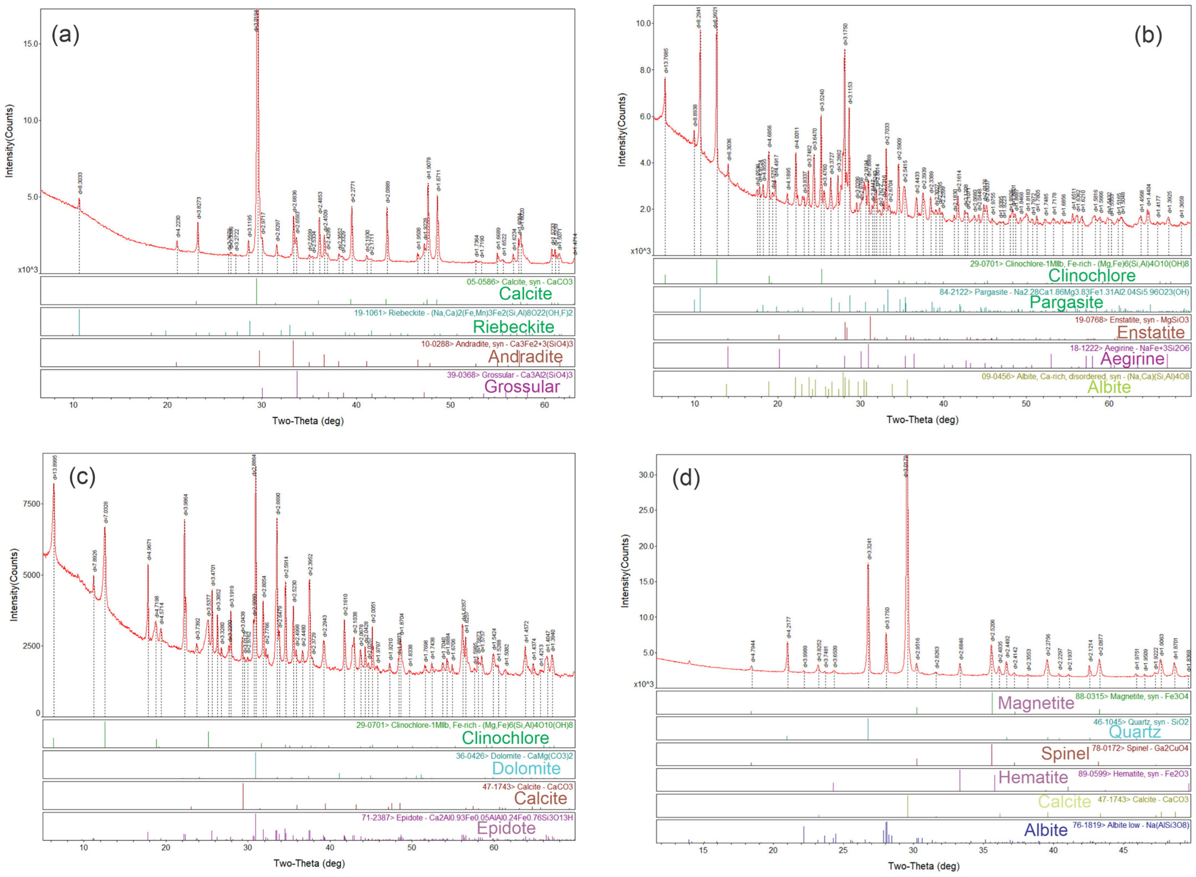 Minerals 15 00578 g013