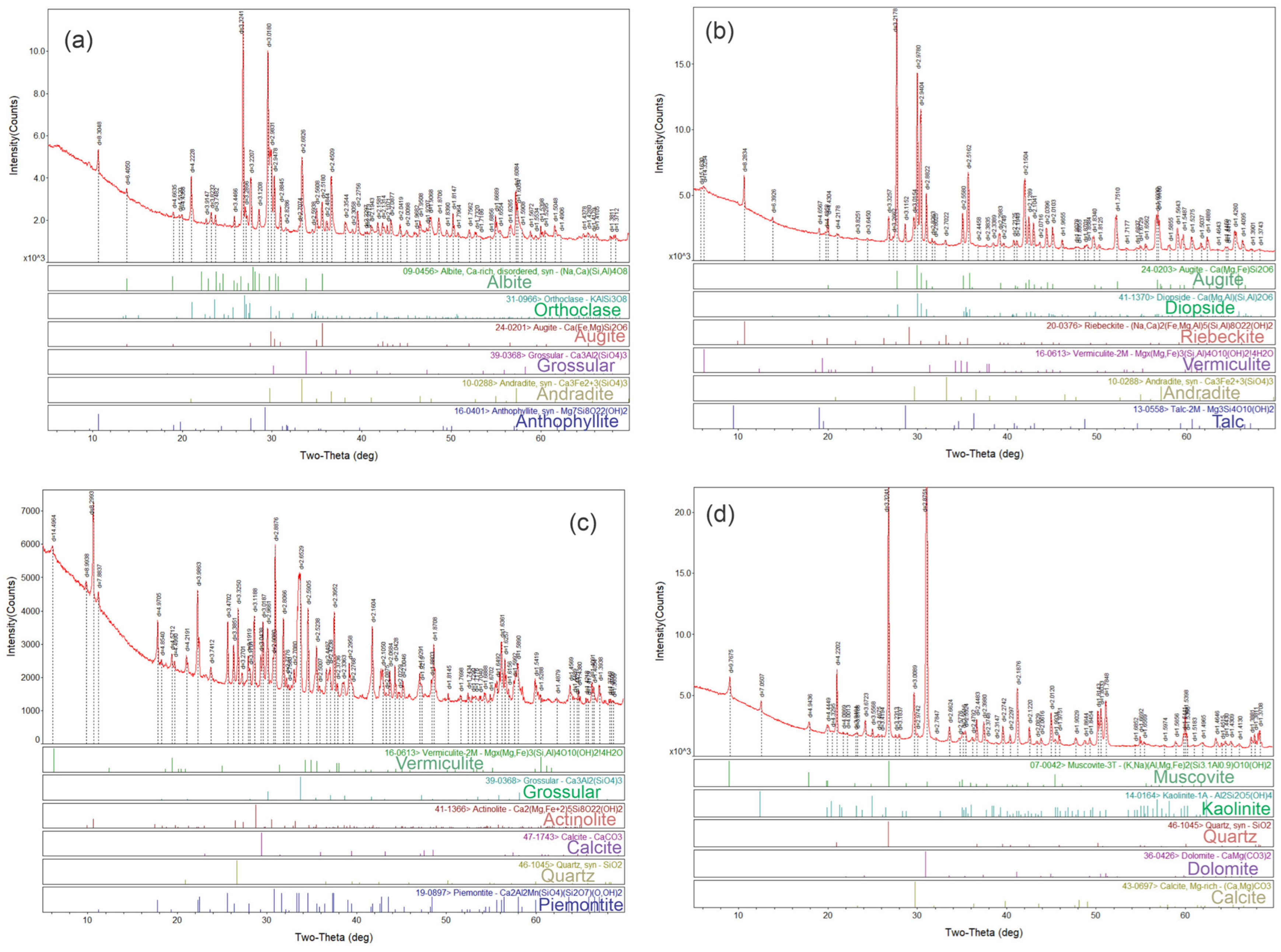 Minerals 15 00578 g014