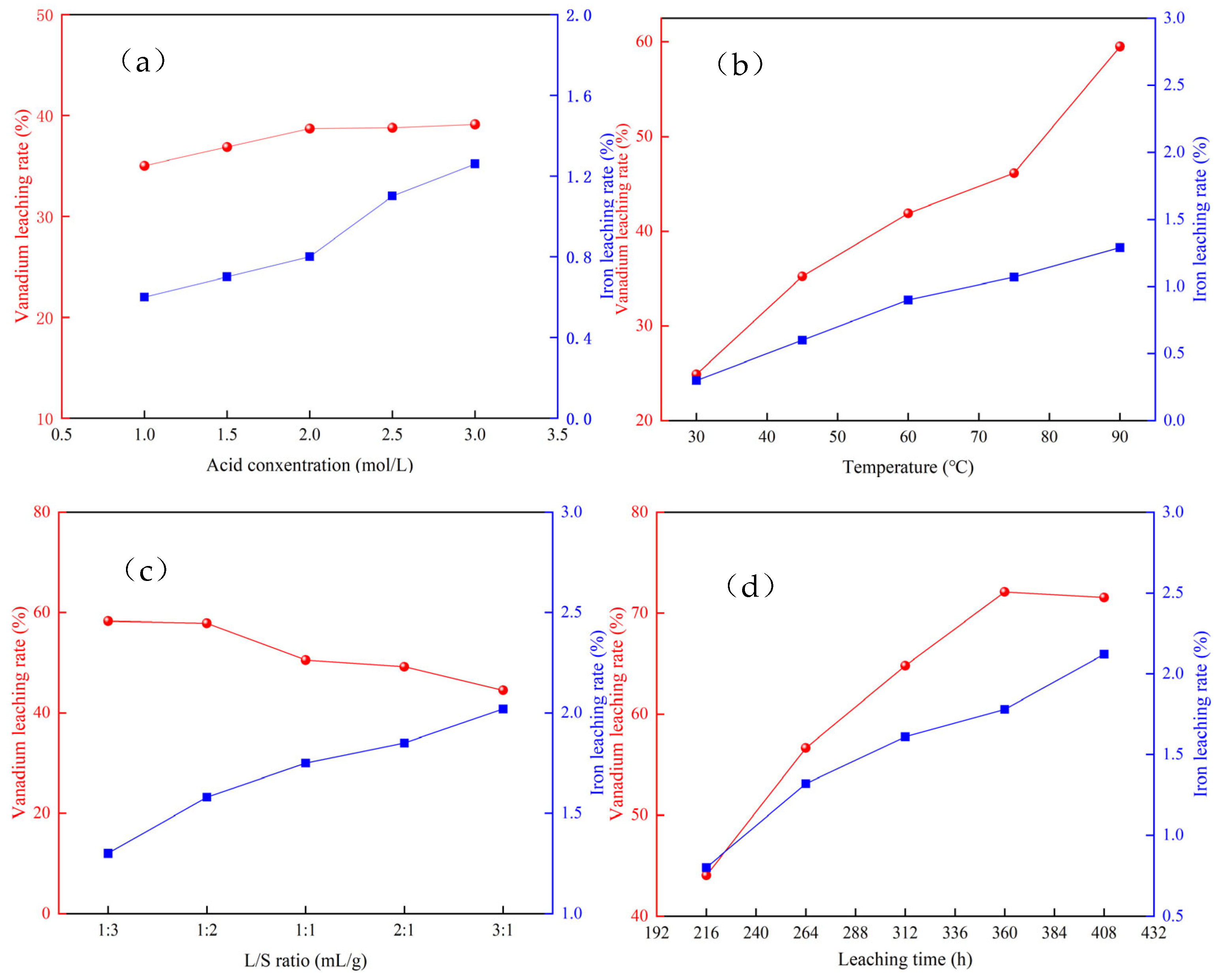 Minerals 15 00580 g004