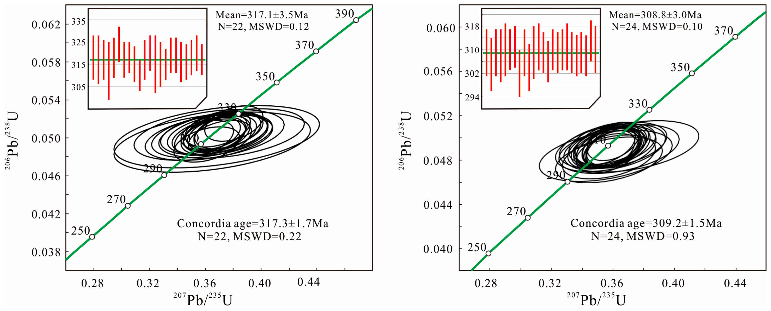 Minerals 15 00582 g006