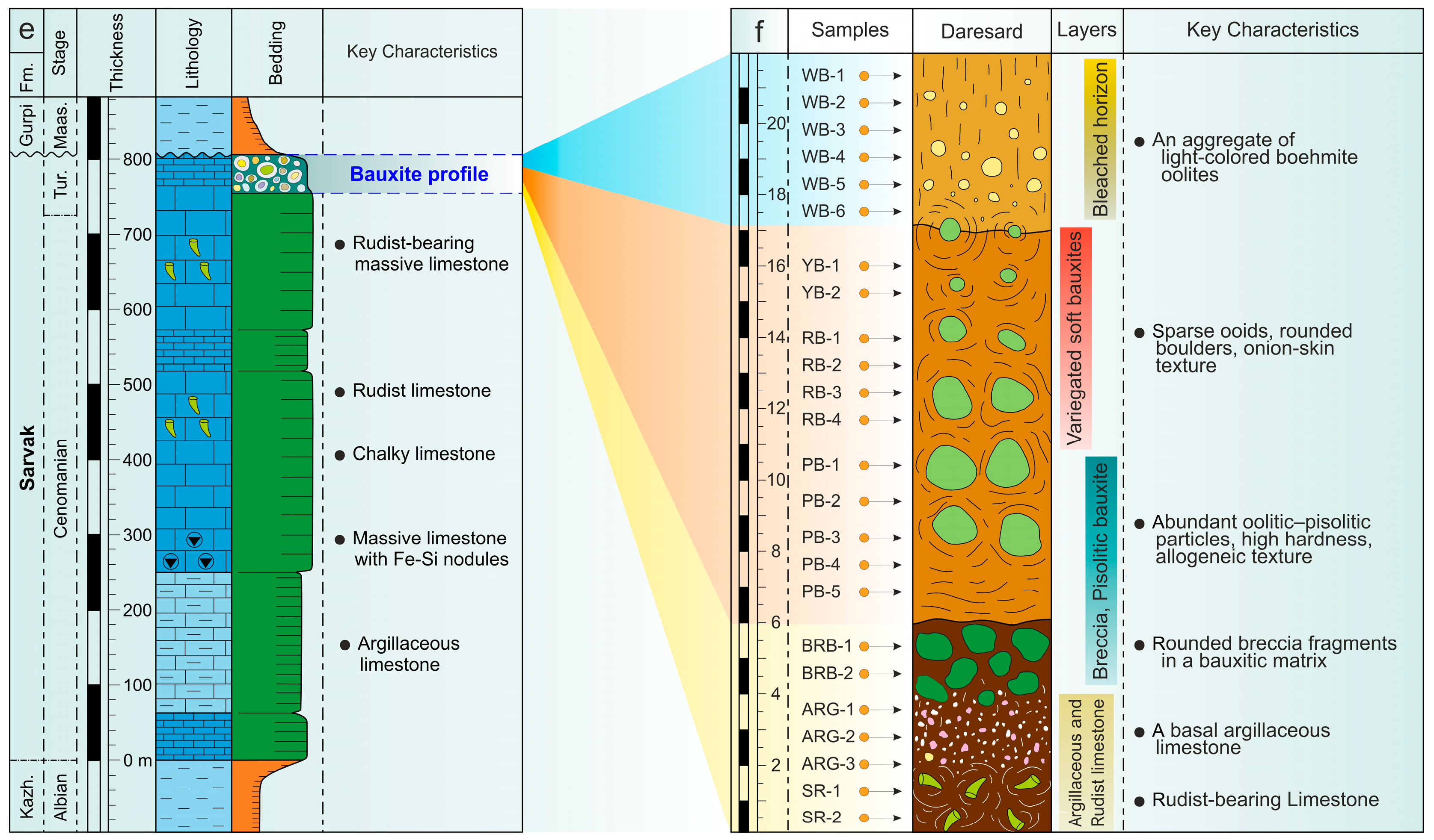 Minerals 15 00584 g003b