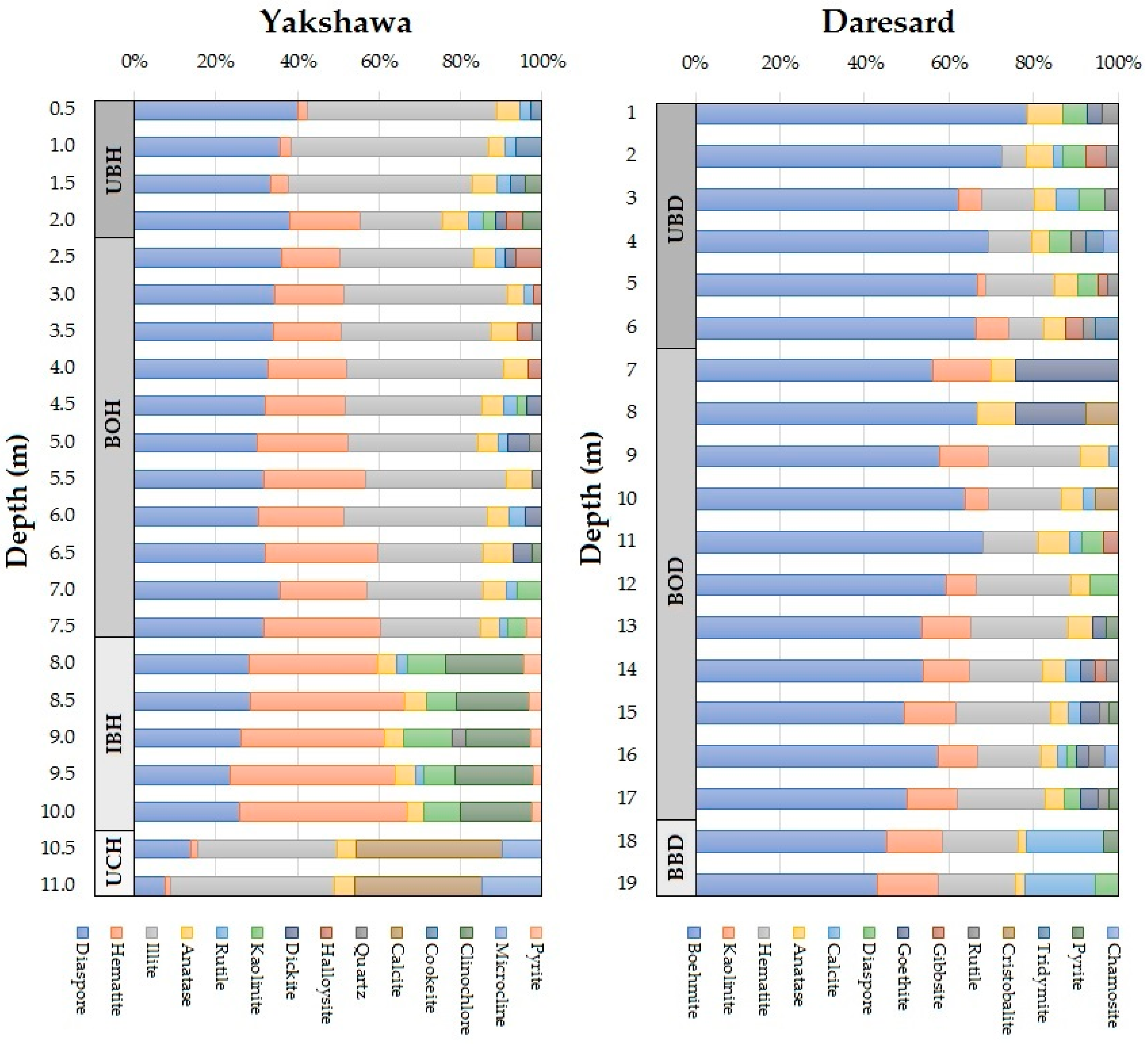 Minerals 15 00584 g004