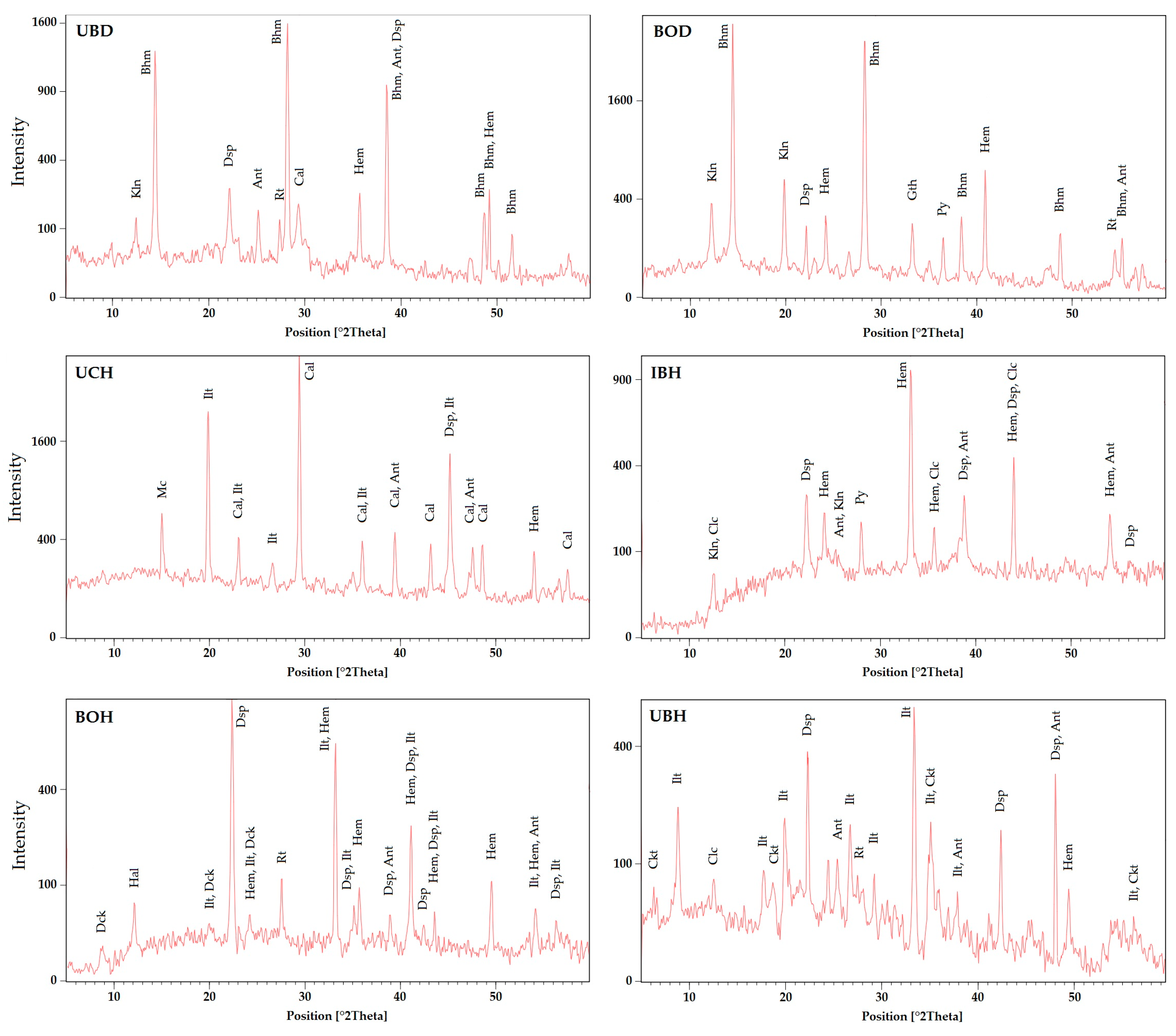 Minerals 15 00584 g005
