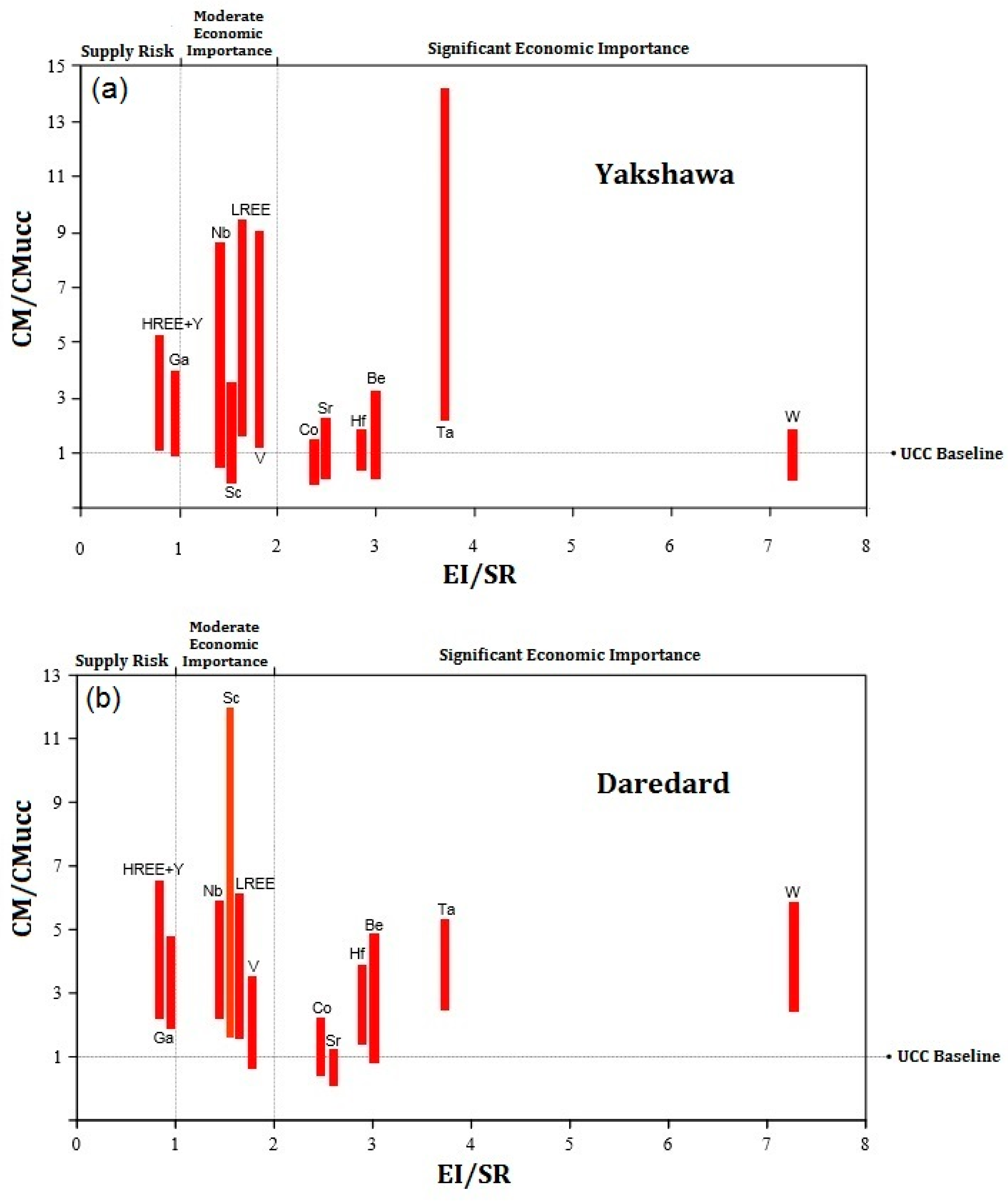 Minerals 15 00584 g015