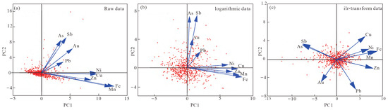 Delineating Geochemical Anomalies Based on the Methods of Principal ...