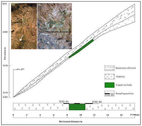 Delineating Geochemical Anomalies Based on the Methods of Principal ...