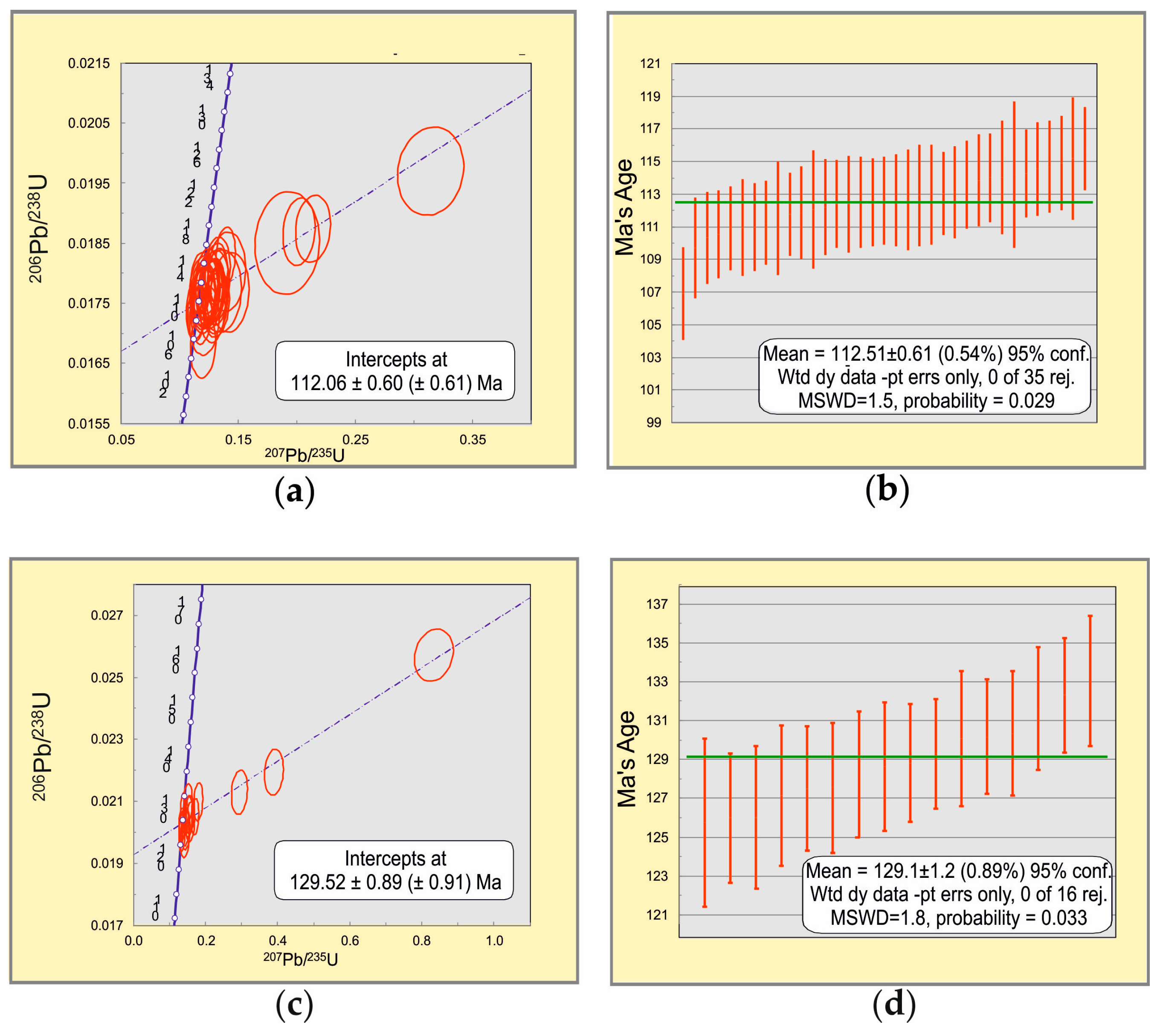Minerals 15 00592 g005