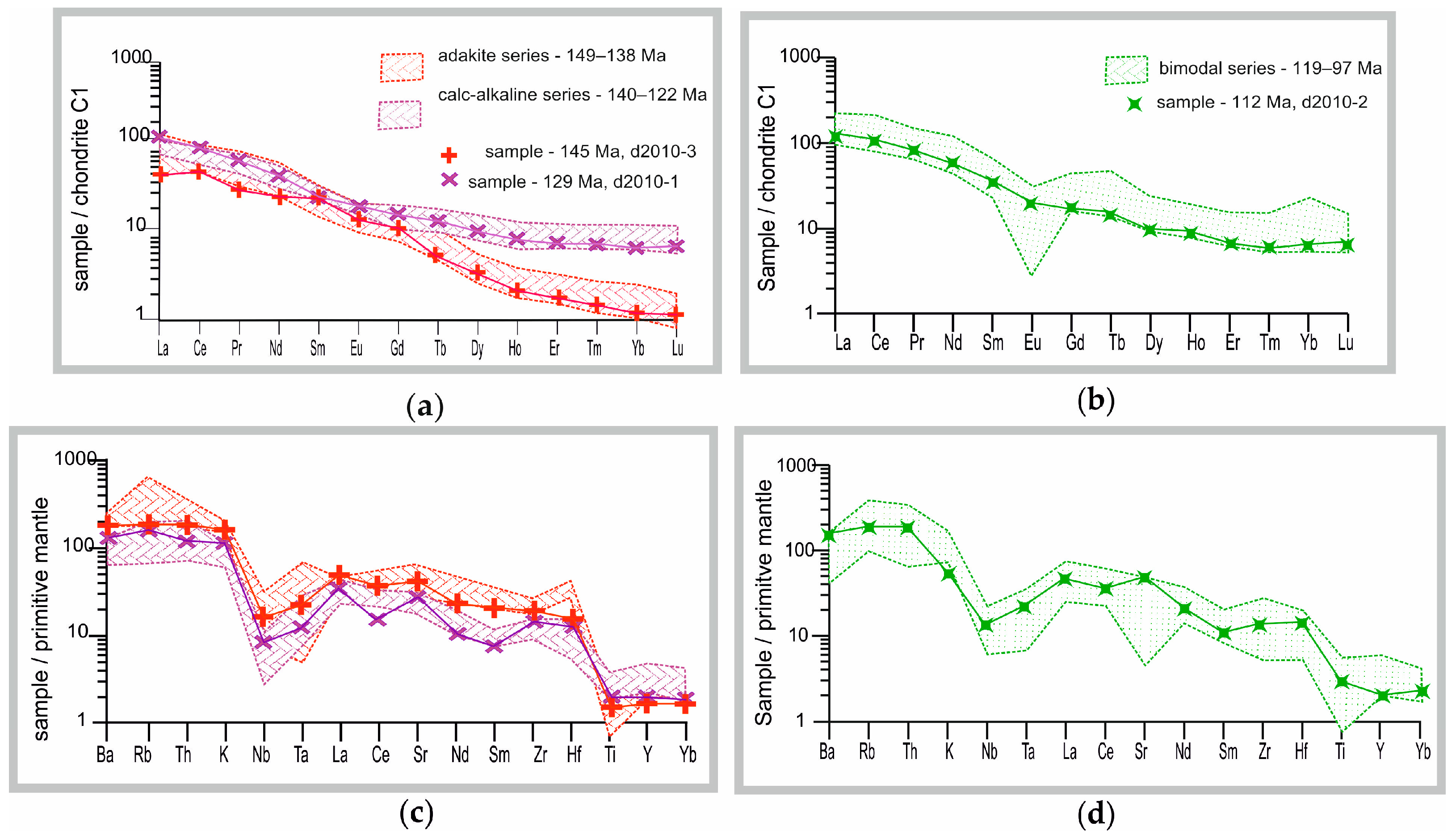 Minerals 15 00592 g006