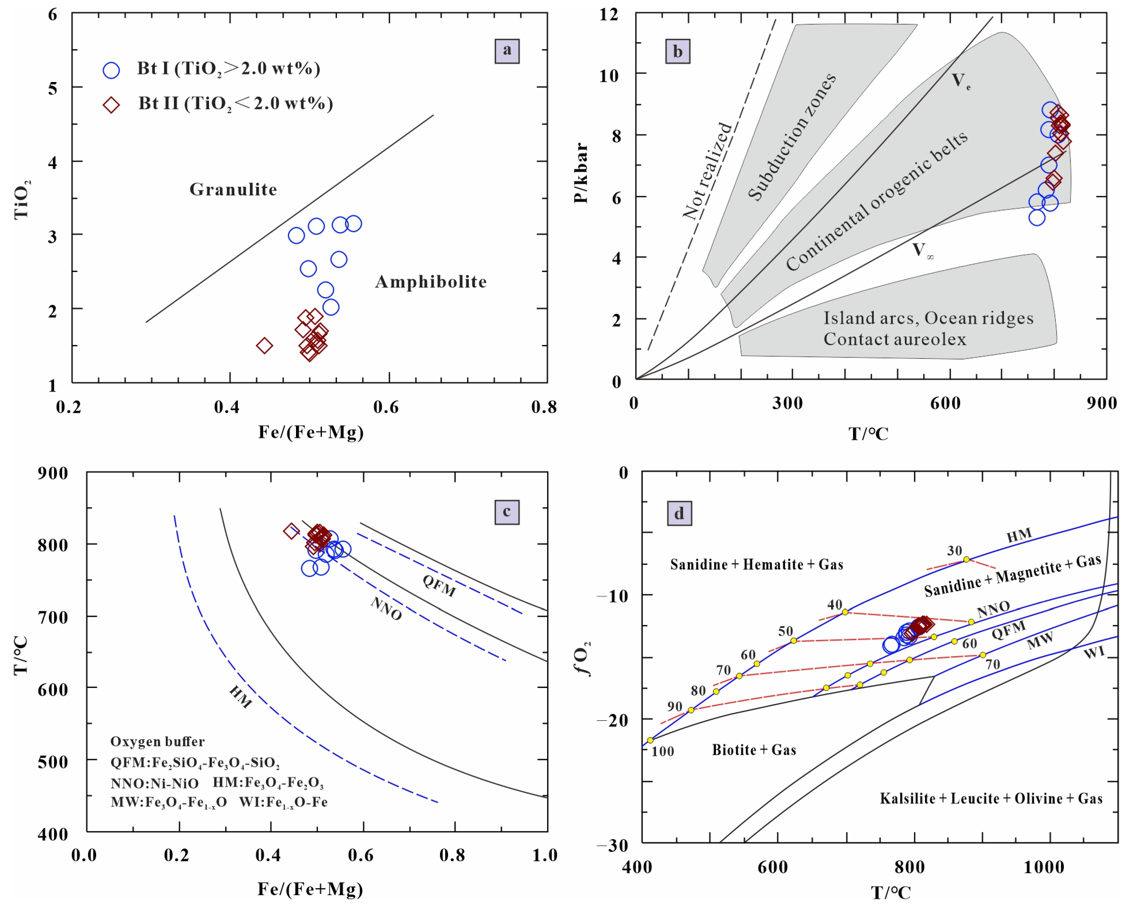 Minerals 15 00602 g007