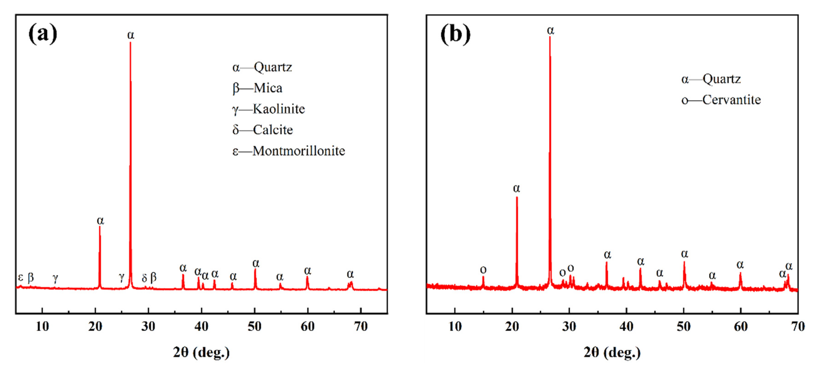 Minerals 15 00605 g006
