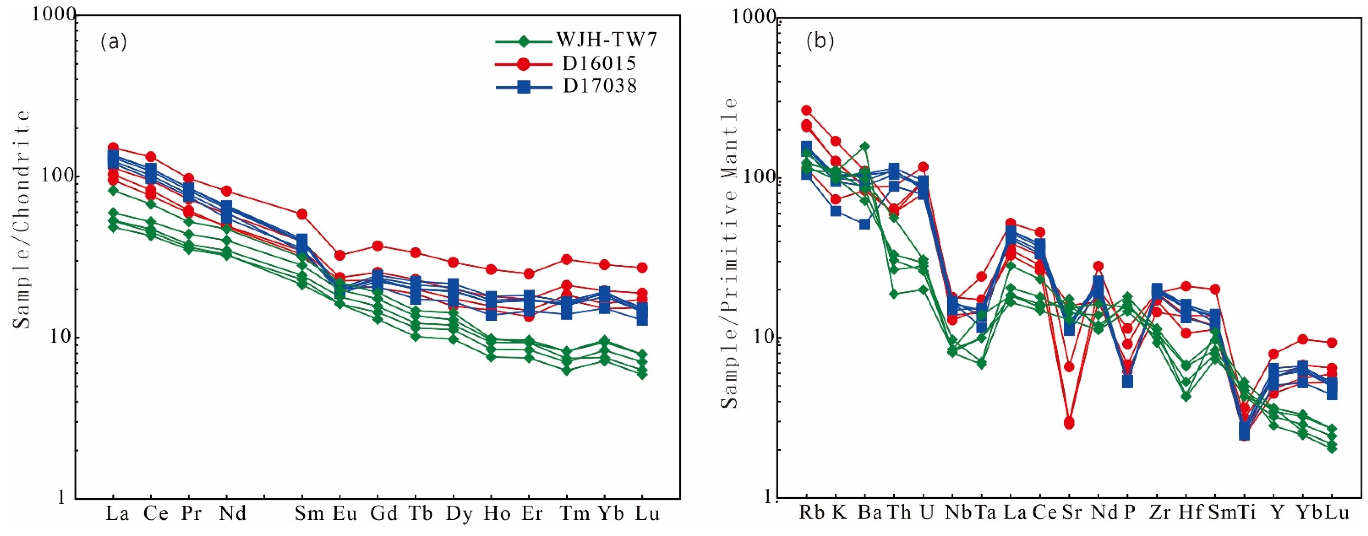 Minerals 15 00610 g005