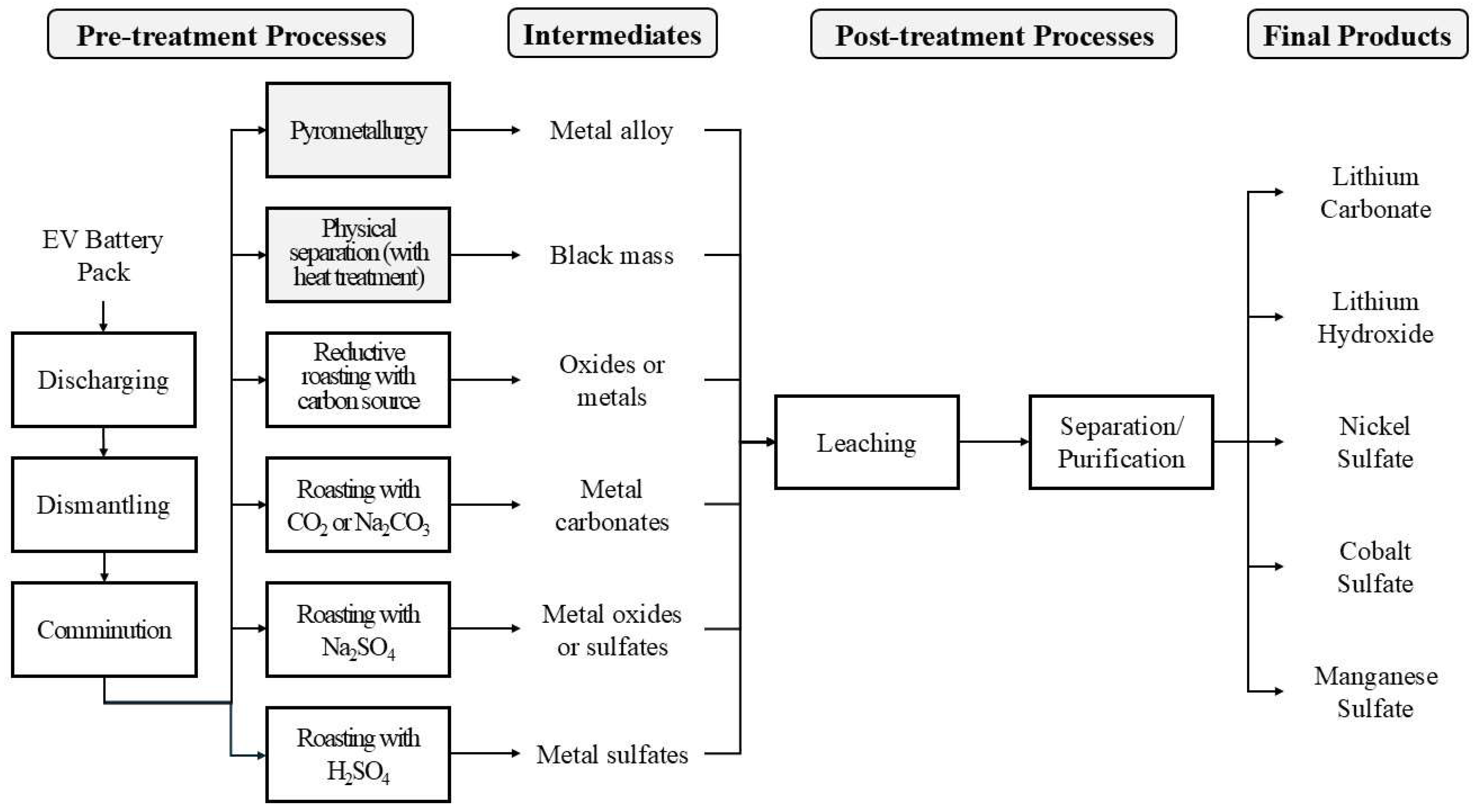 Minerals 15 00611 g001