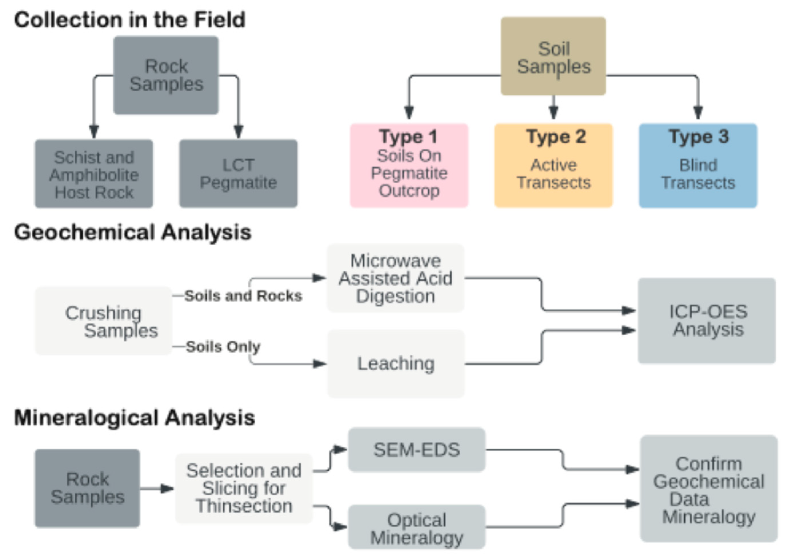 Minerals 15 00615 g002