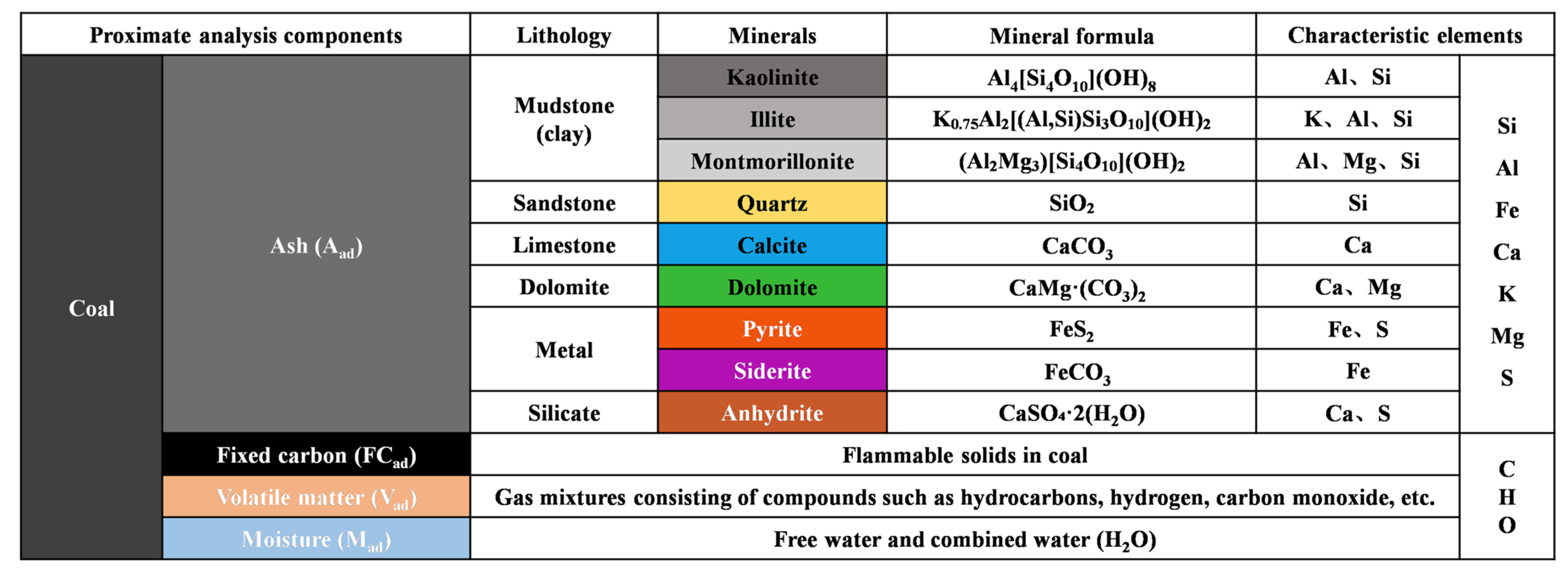 Minerals 15 00616 g003