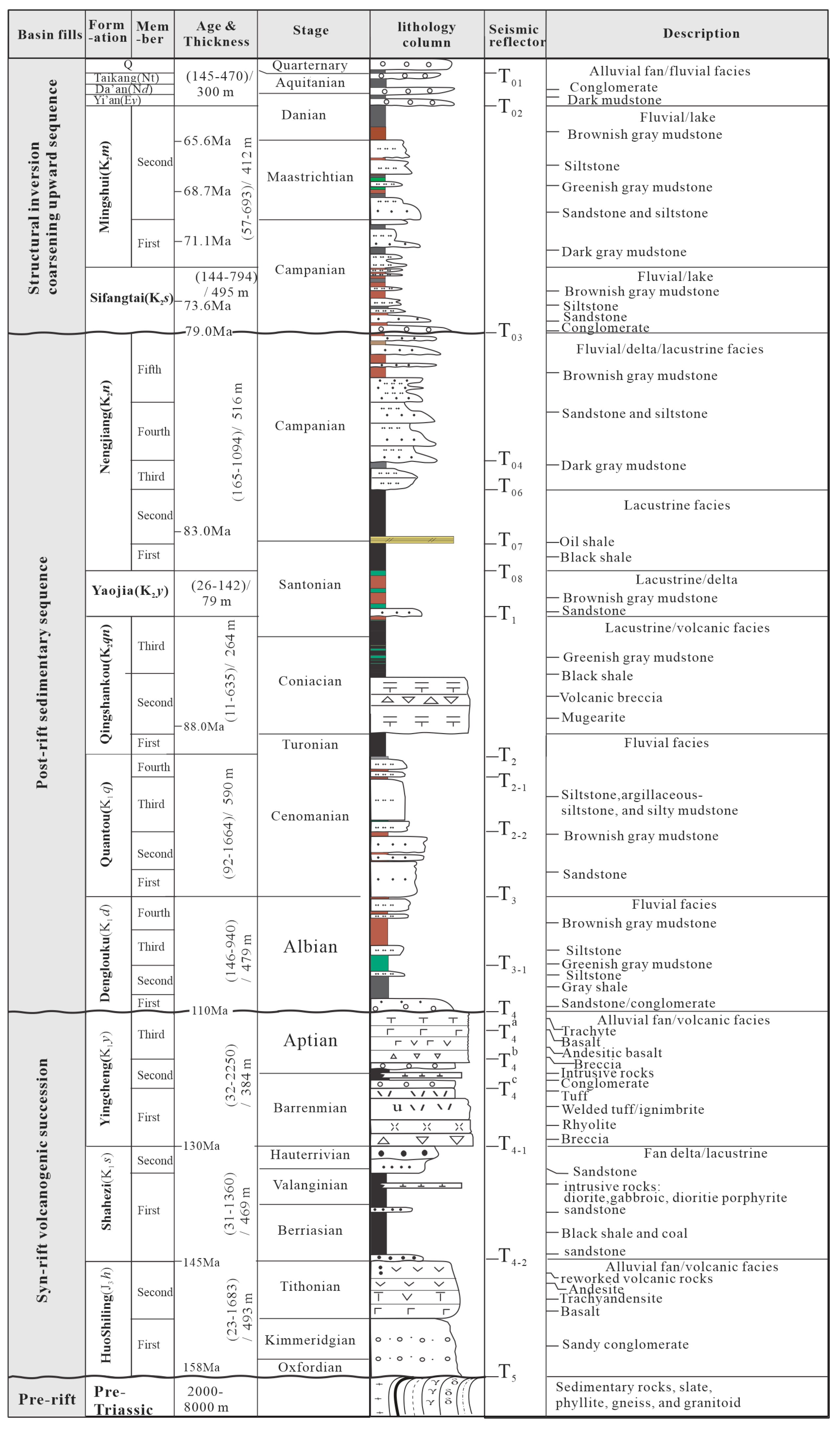 Minerals 15 00620 g002