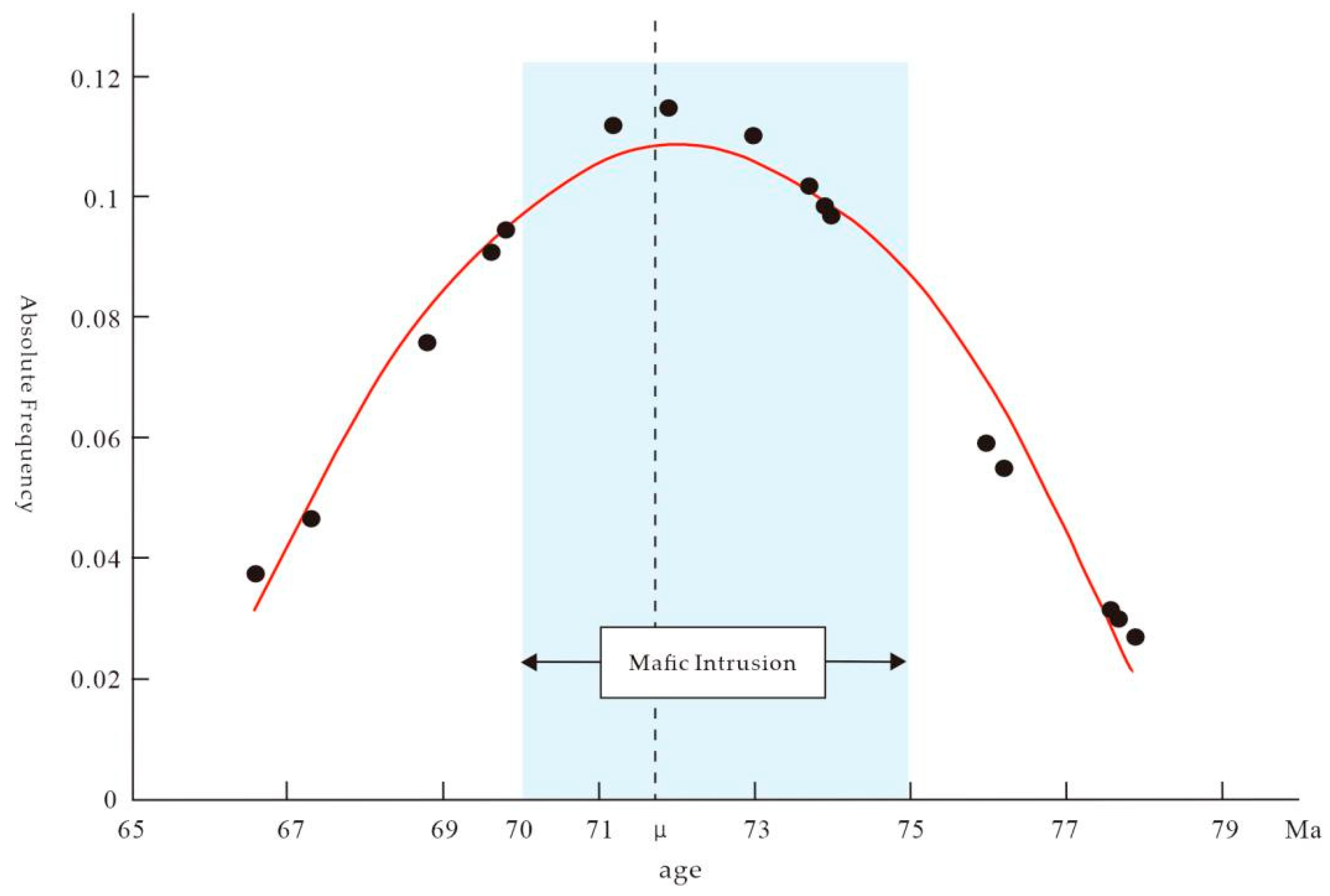 Minerals 15 00622 g002