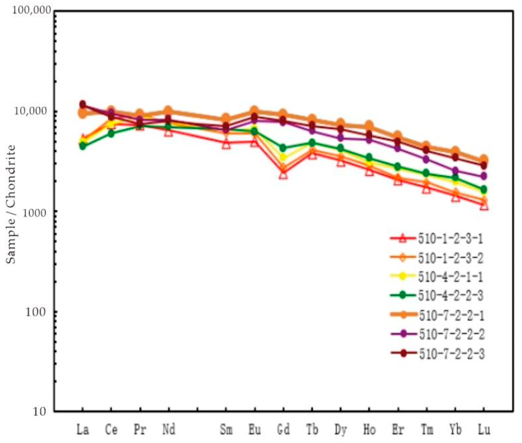 Minerals 15 00622 g008