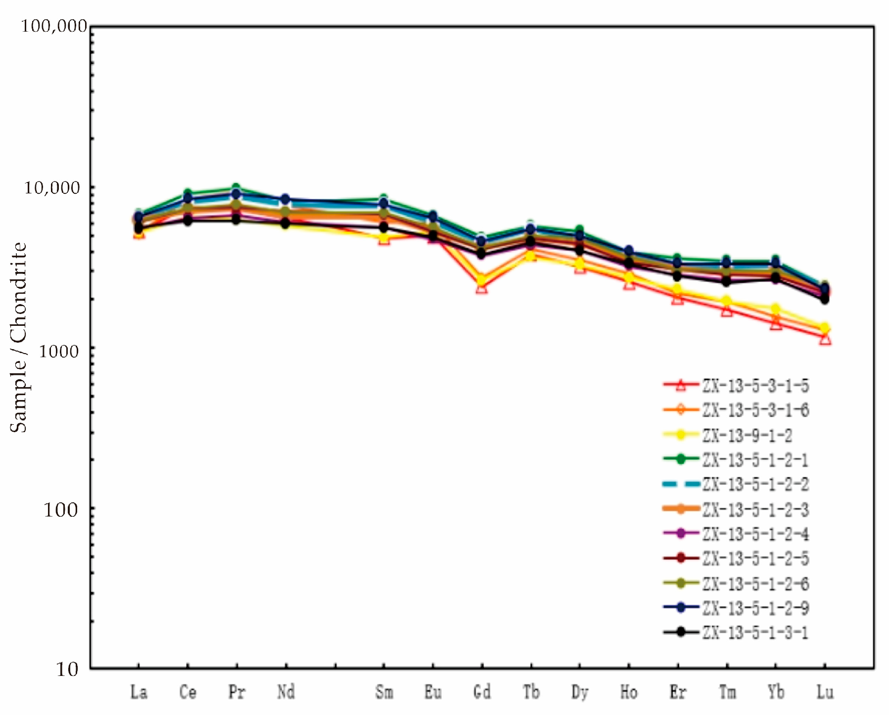 Minerals 15 00622 g009
