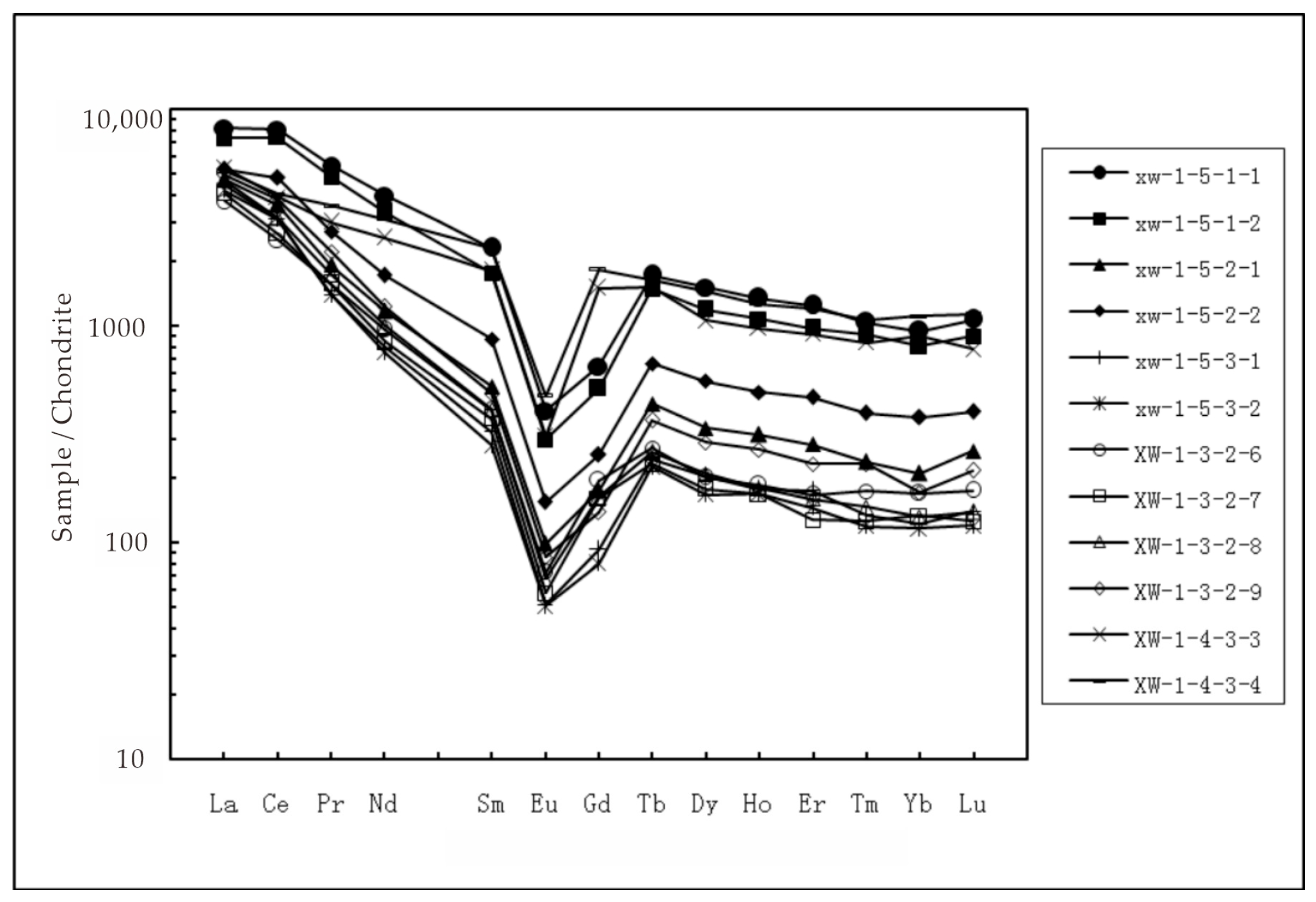 Minerals 15 00622 g010