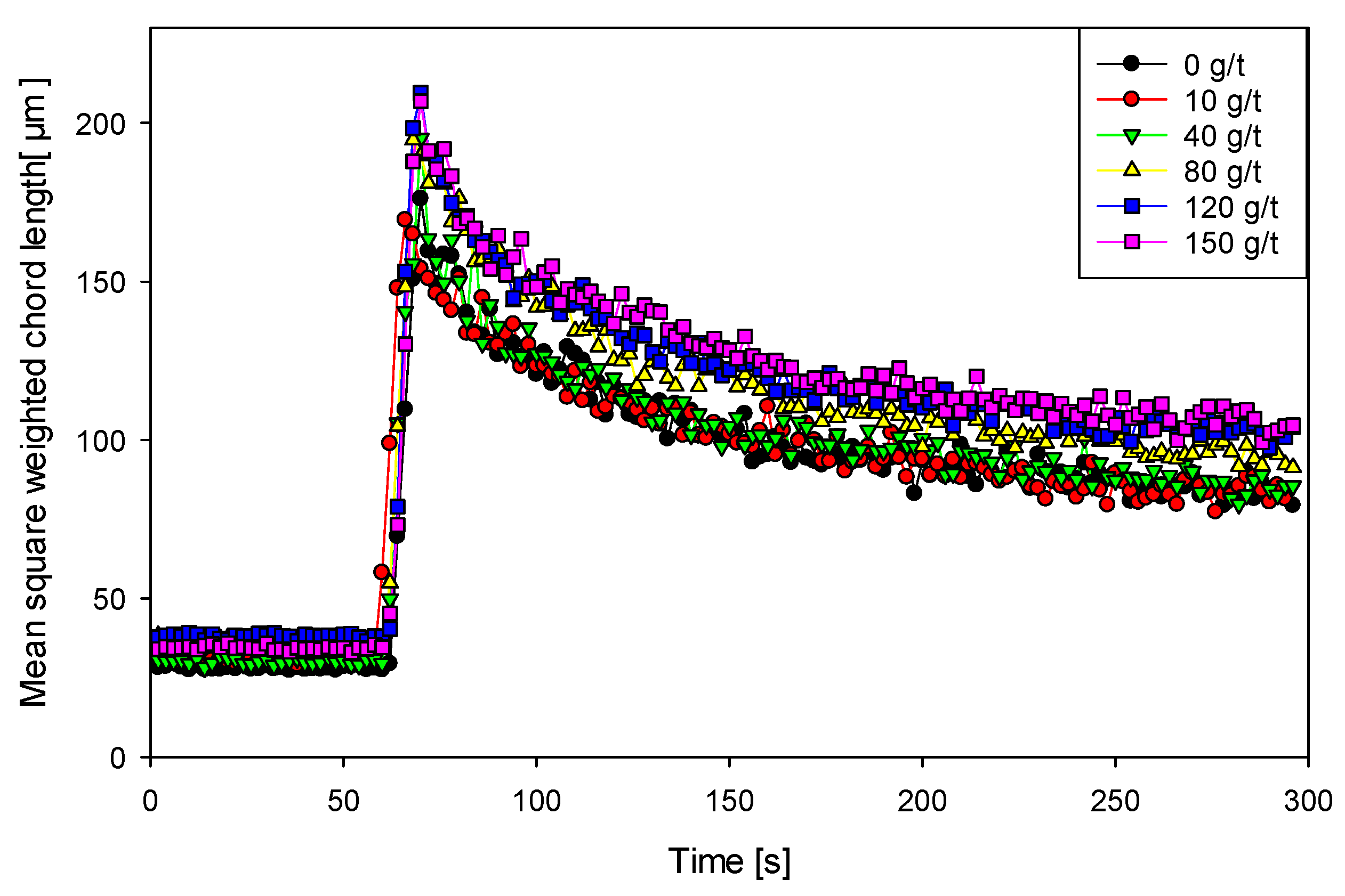 Minerals 15 00627 g004