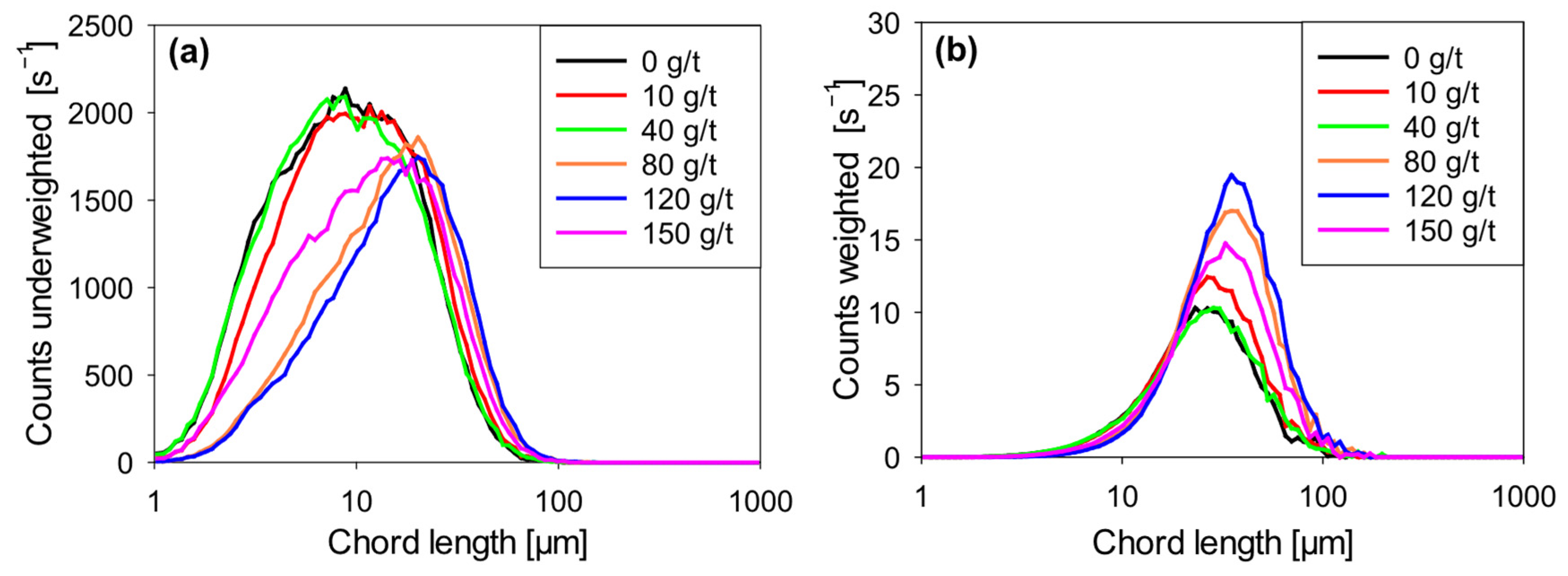 Minerals 15 00627 g005