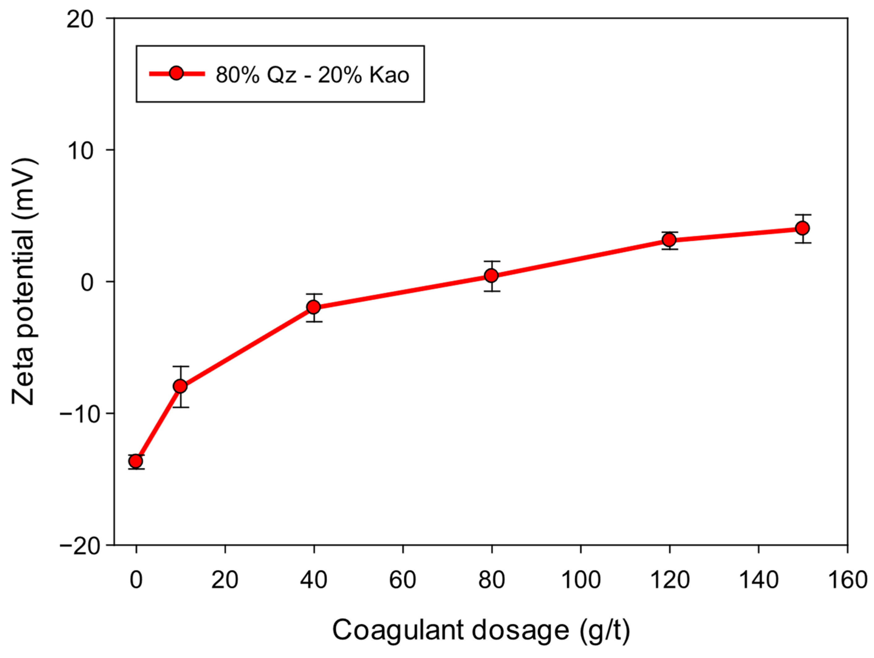 Minerals 15 00627 g009