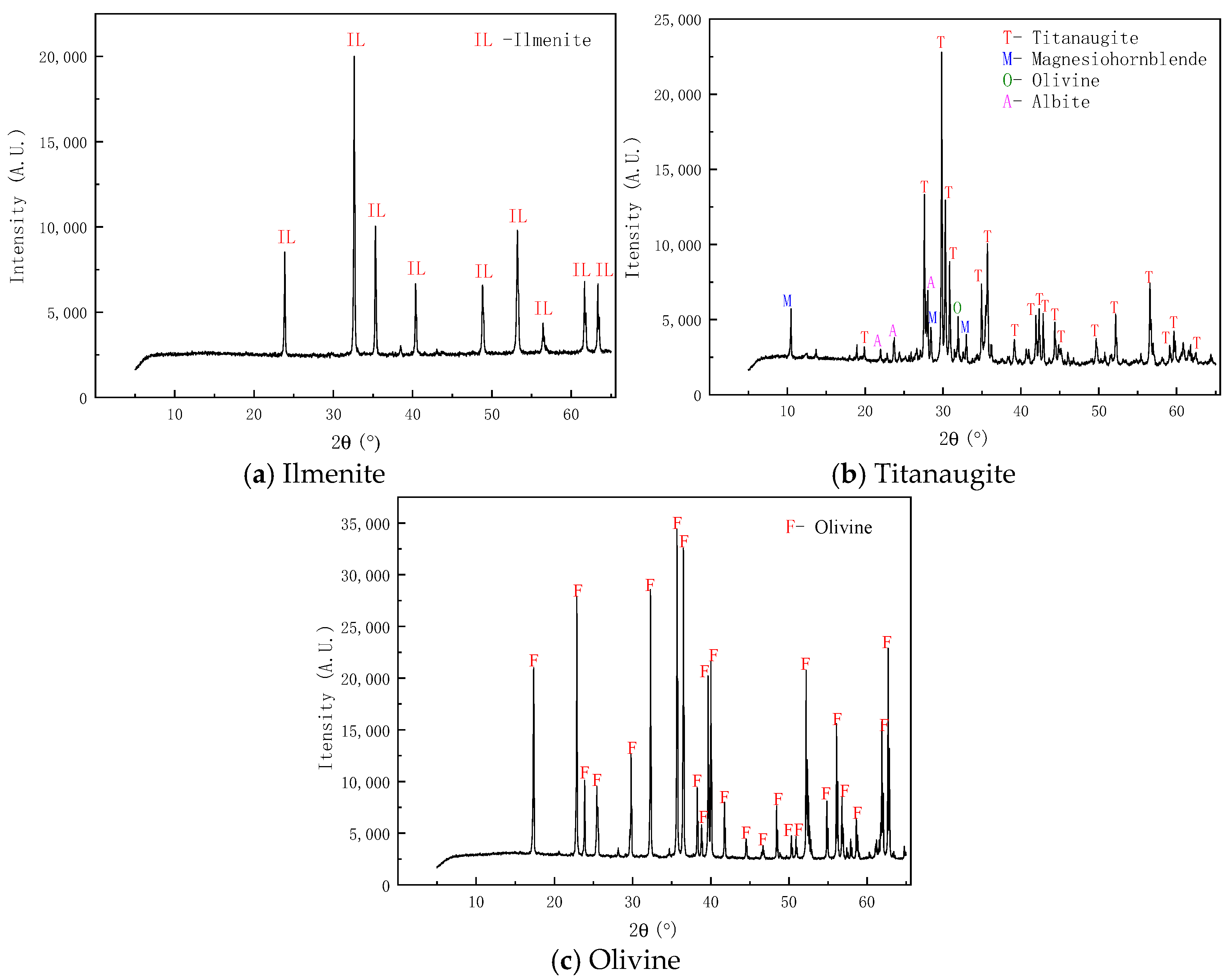 Minerals 15 00628 g001