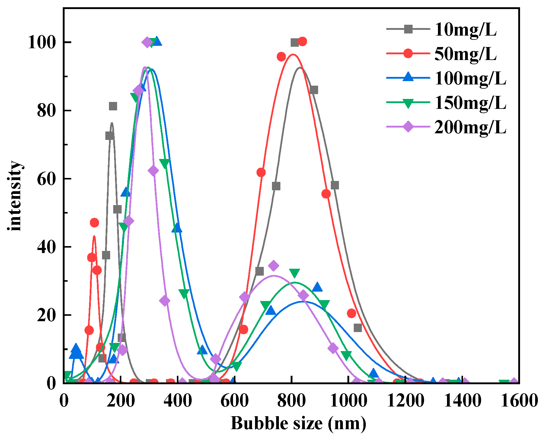 Minerals 15 00628 g005
