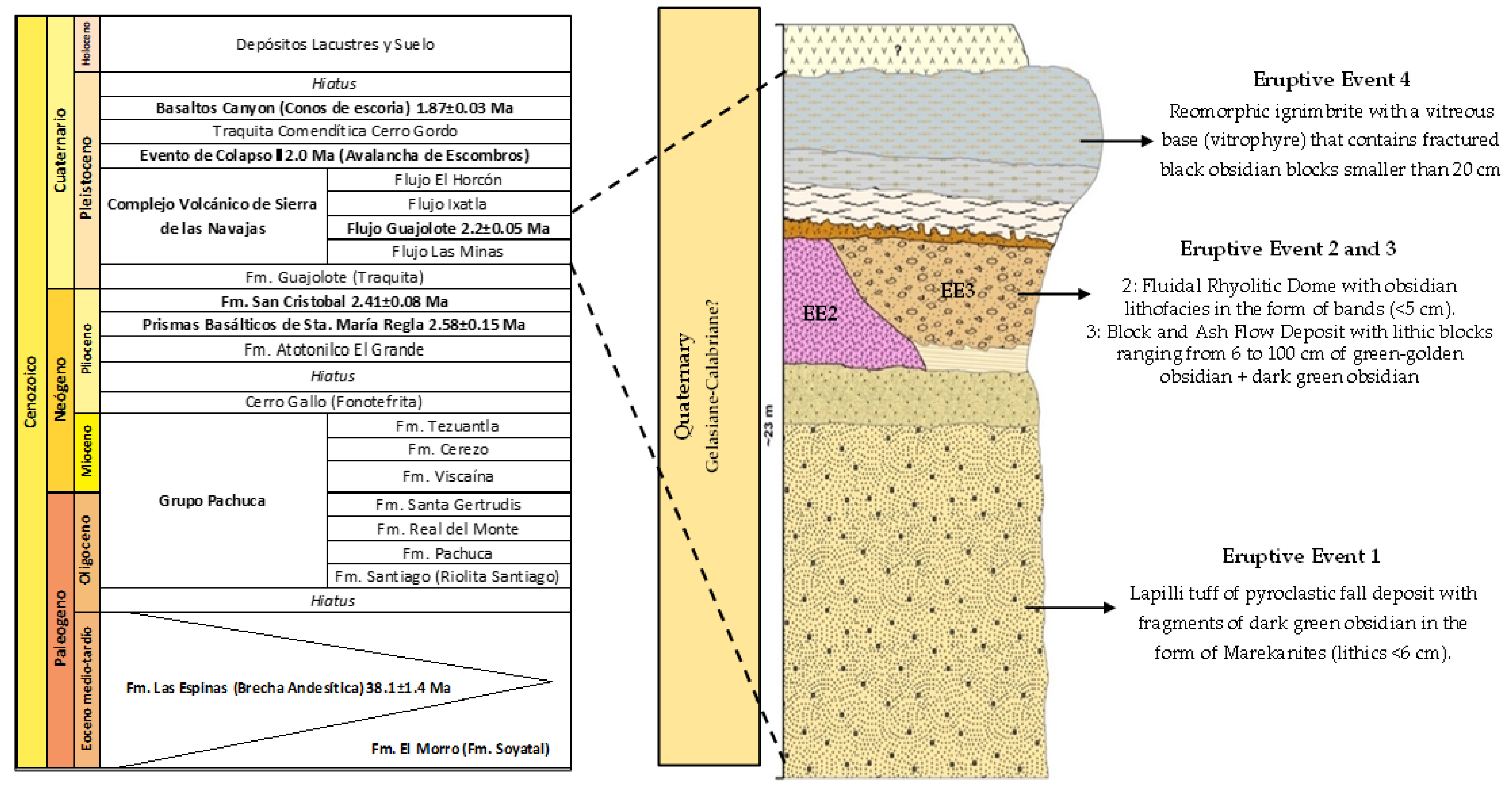 Minerals 15 00629 g004