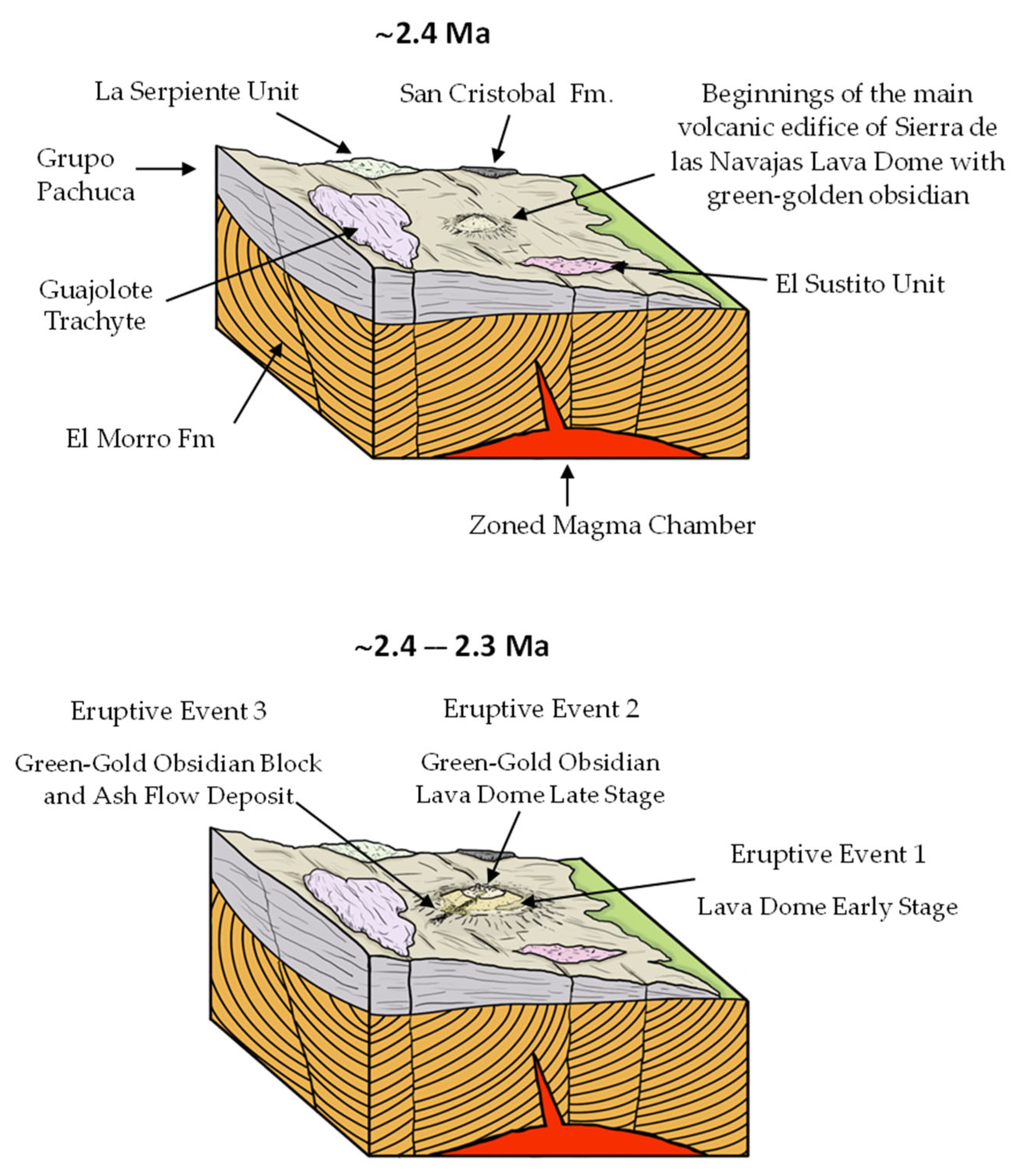 Minerals 15 00629 g010