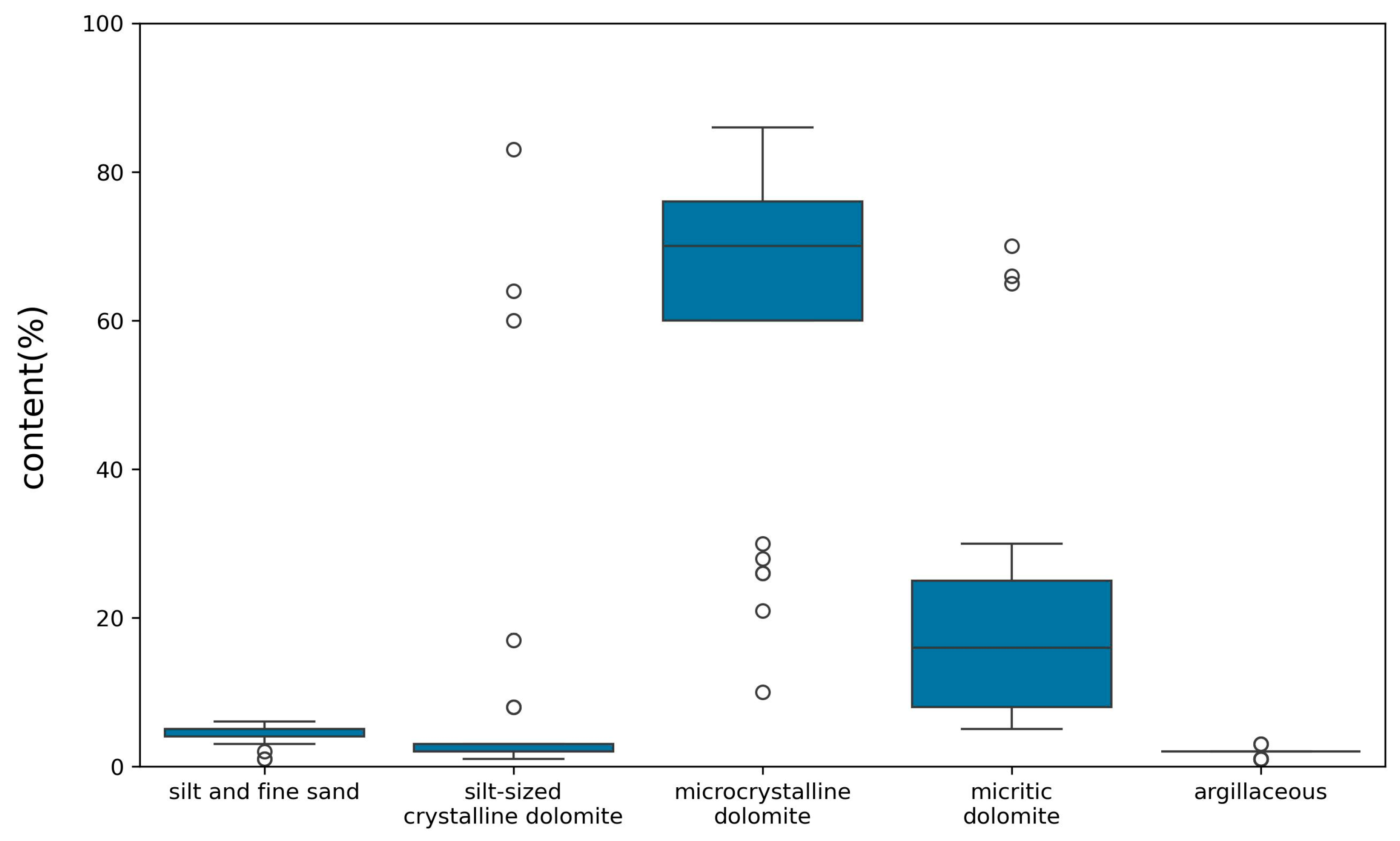 Minerals 15 00633 g003
