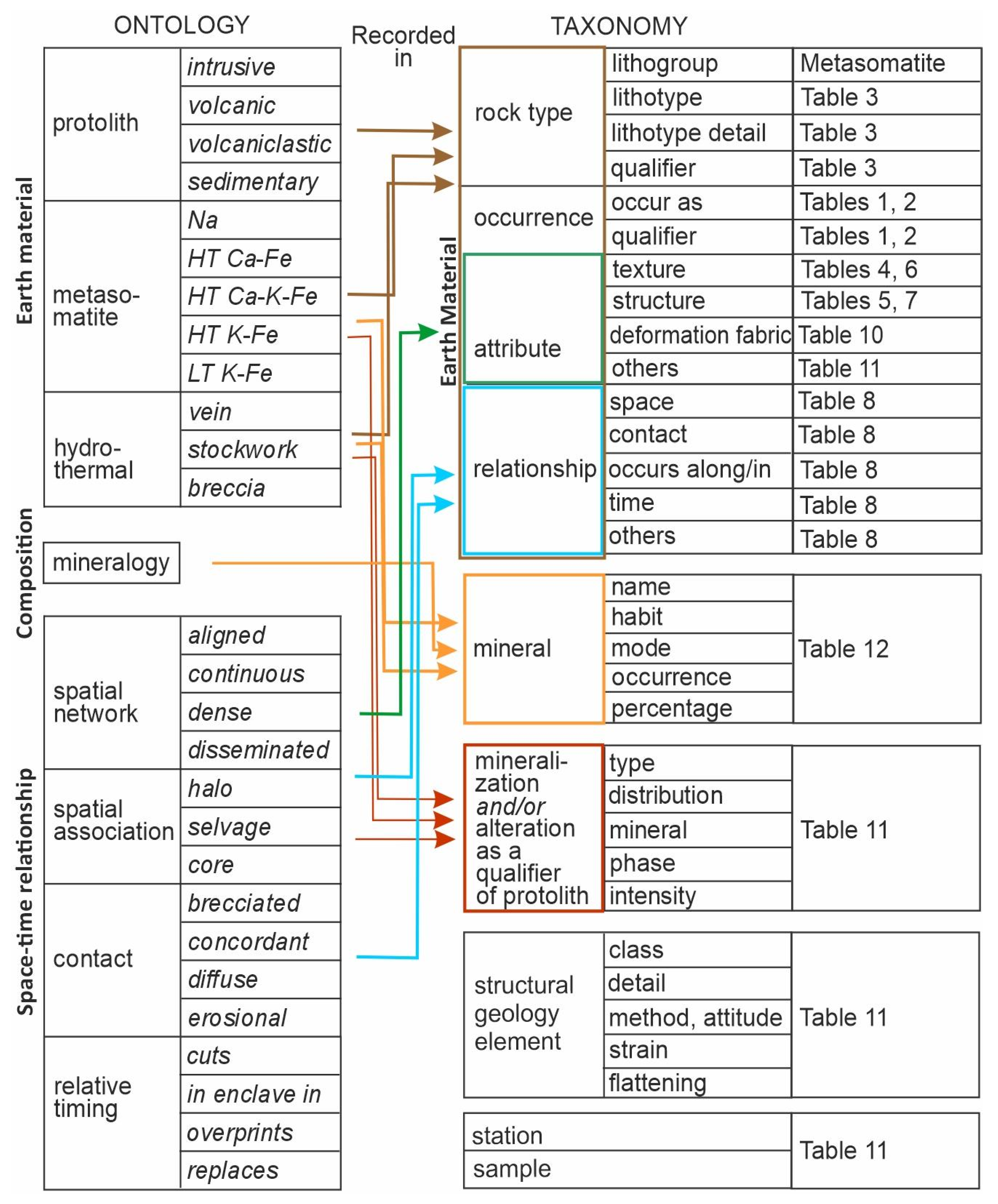 Minerals 15 00638 g005