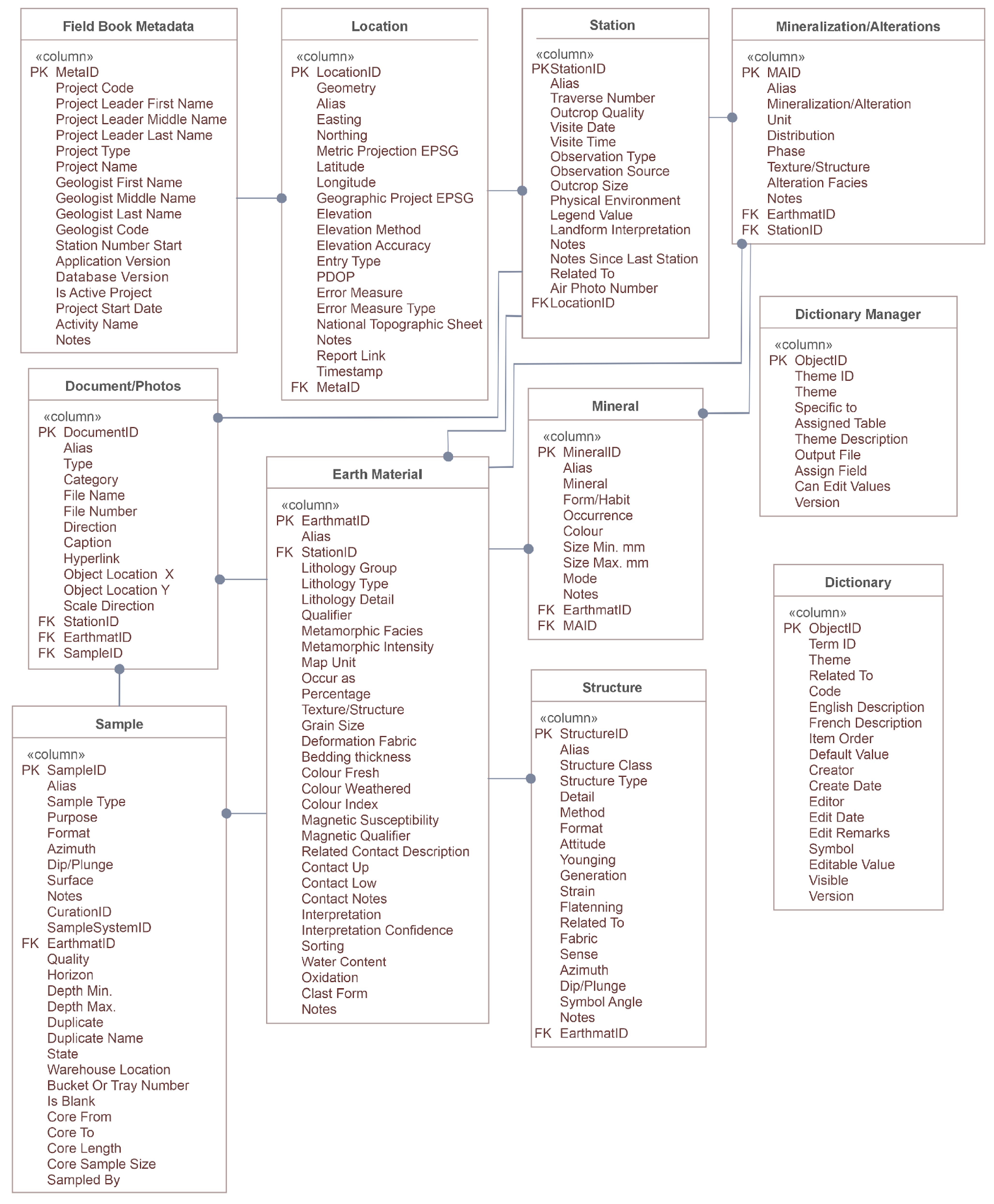 Minerals 15 00638 g0a1